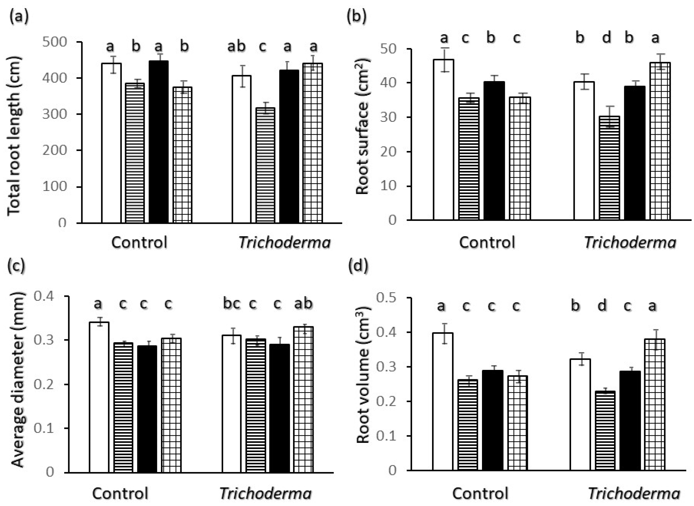 Plants 11 00159 g002 550