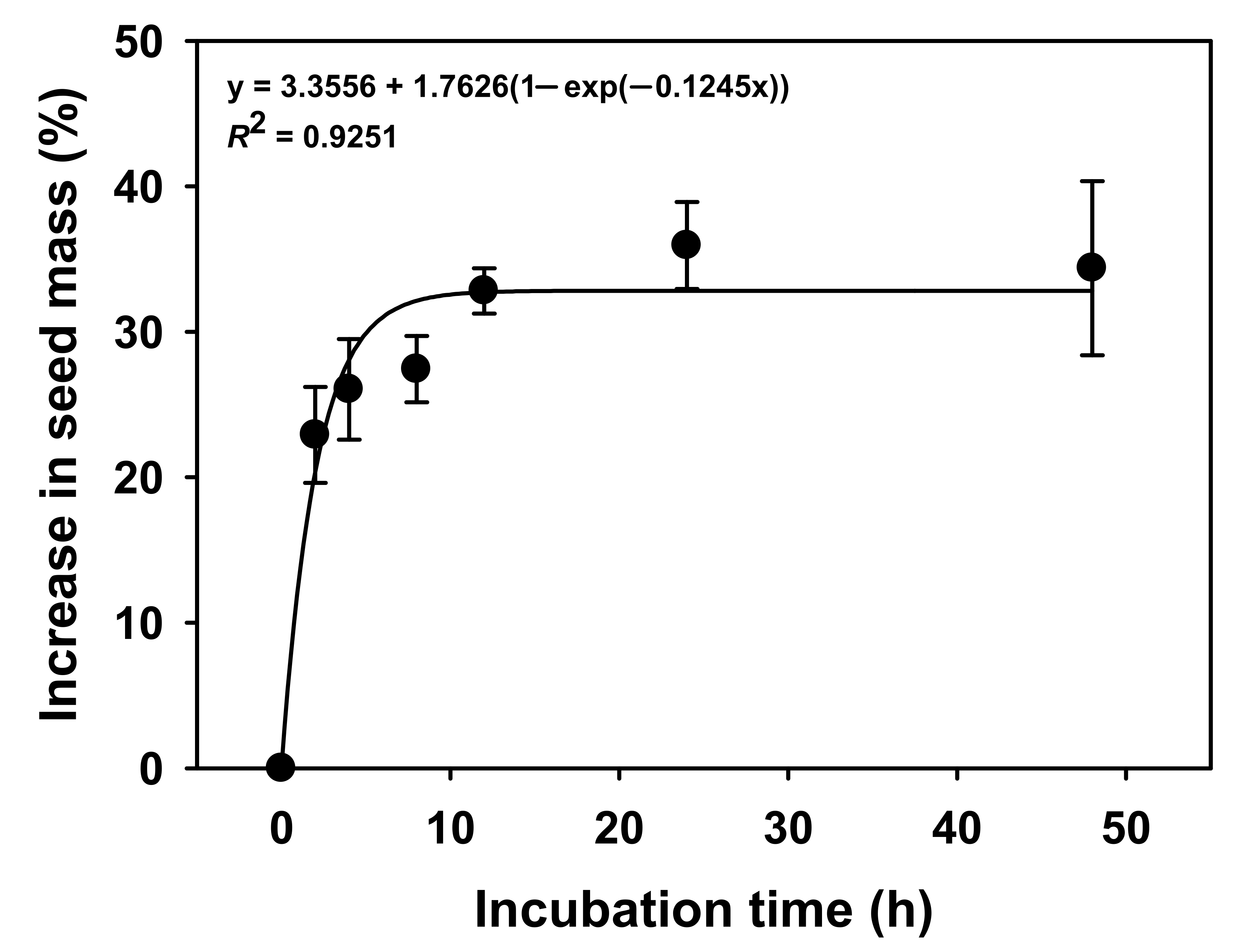 Plants 11 00160 g002