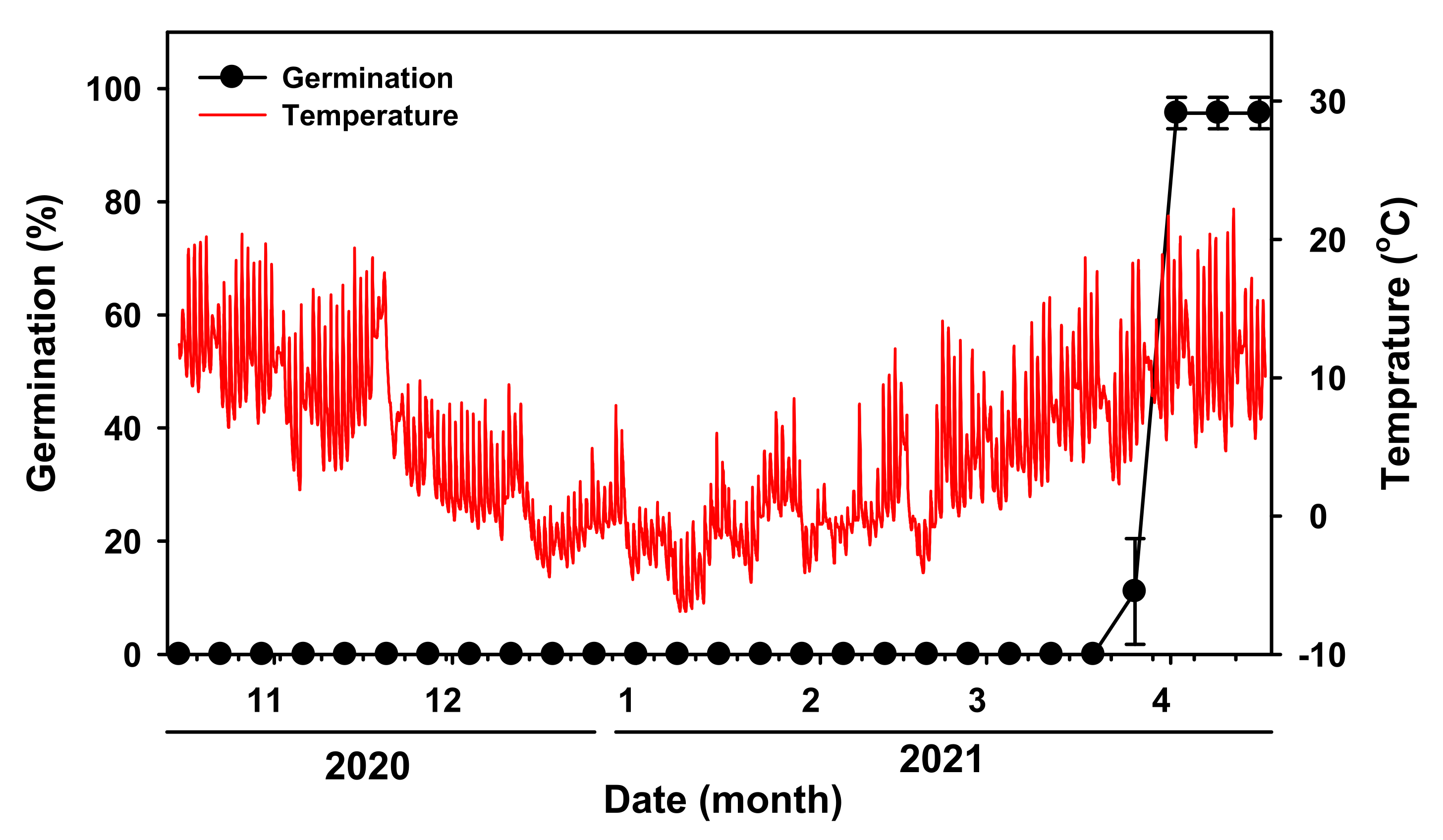 Plants 11 00160 g003
