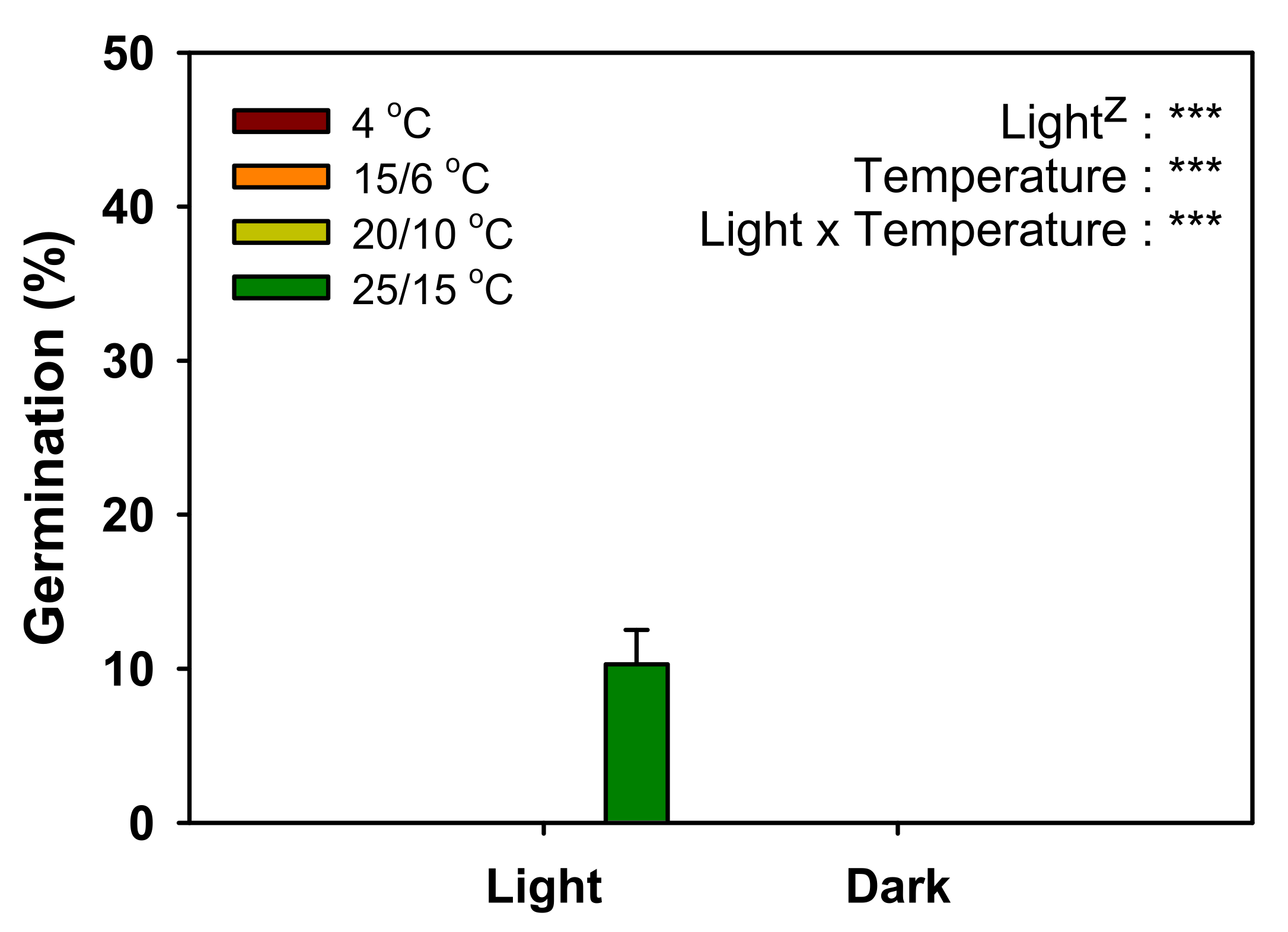 Plants 11 00160 g004