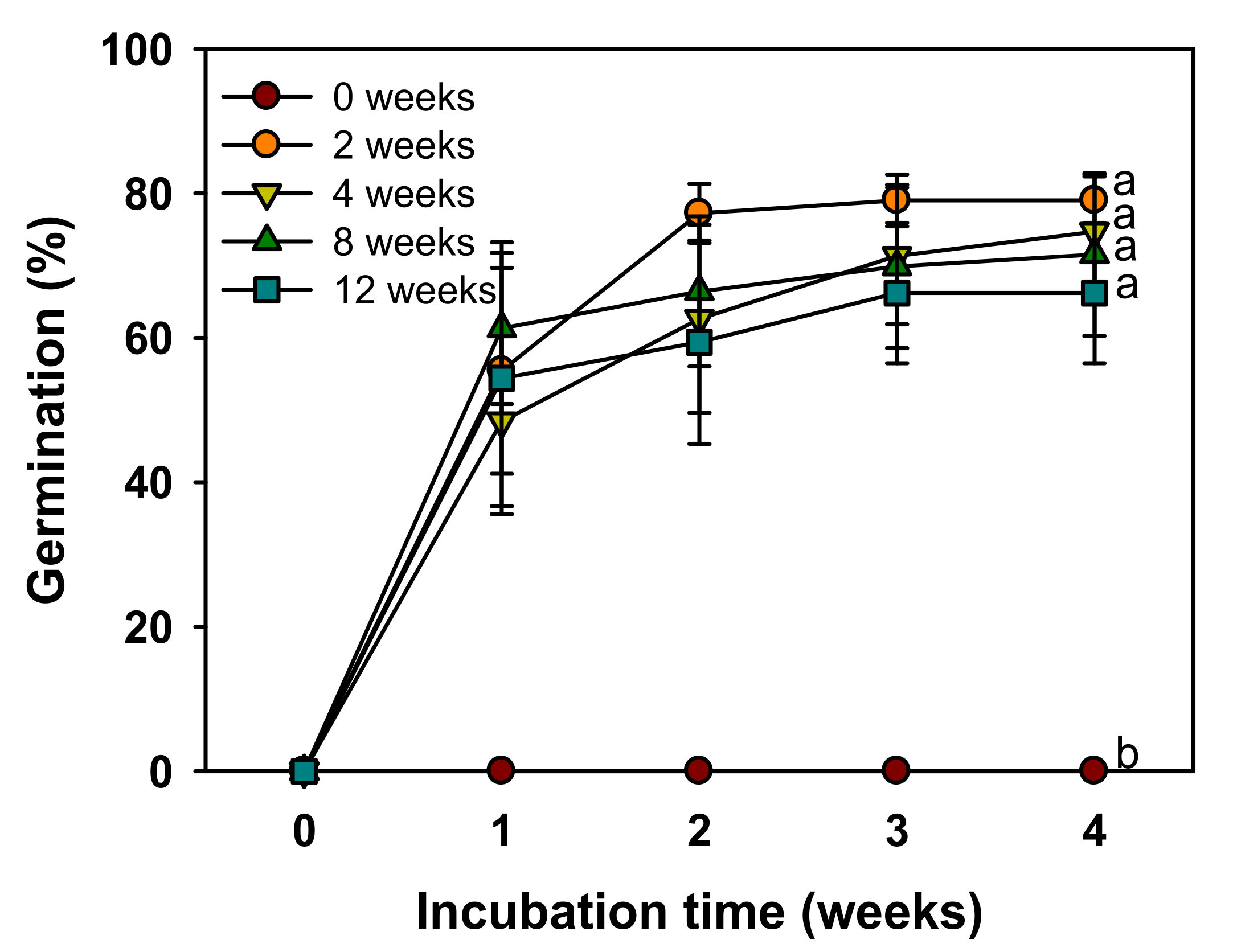 Plants 11 00160 g005