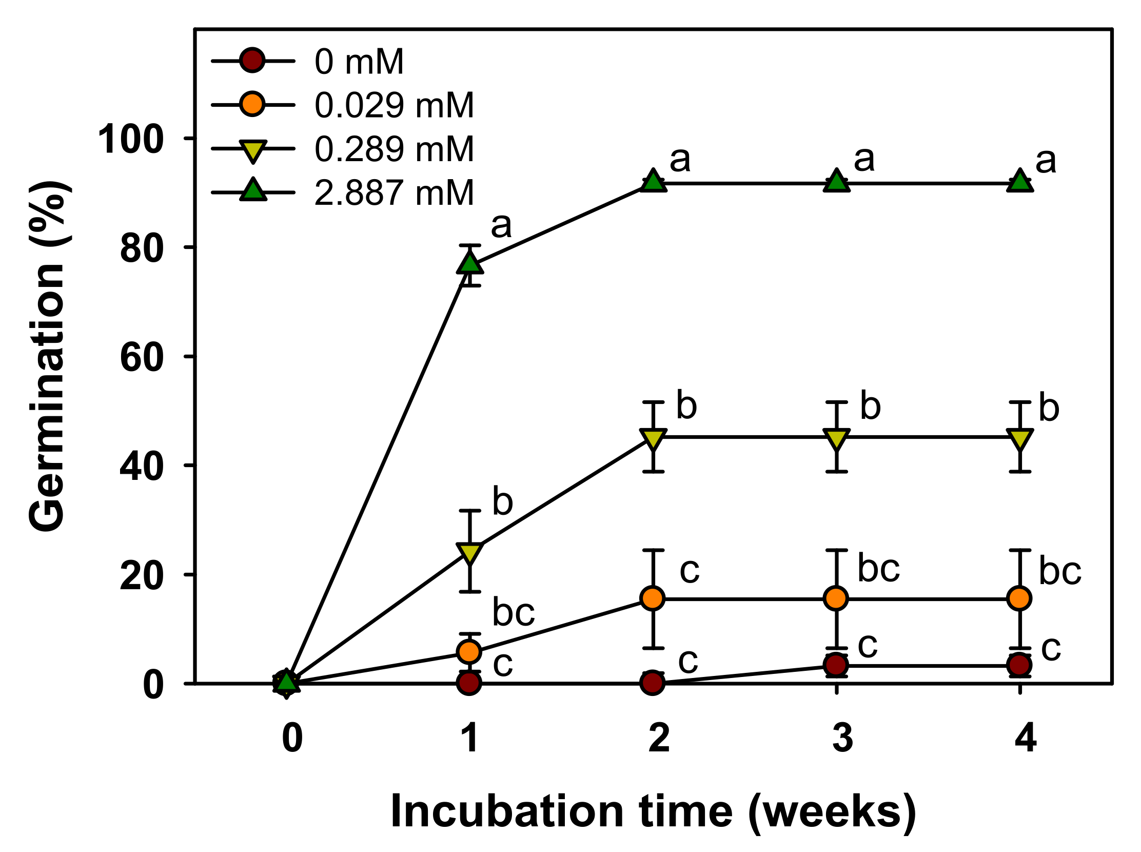 Plants 11 00160 g006
