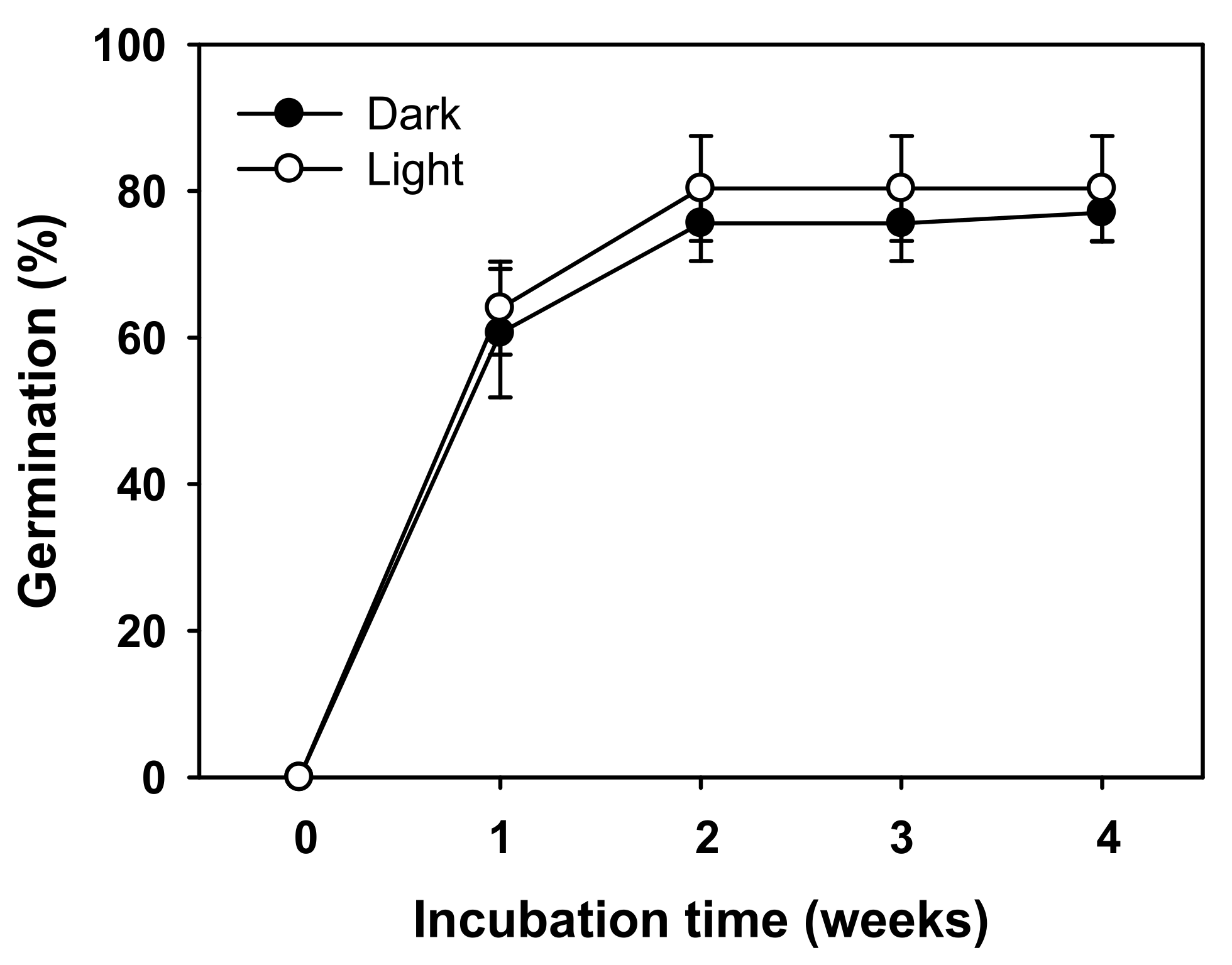 Plants 11 00160 g007