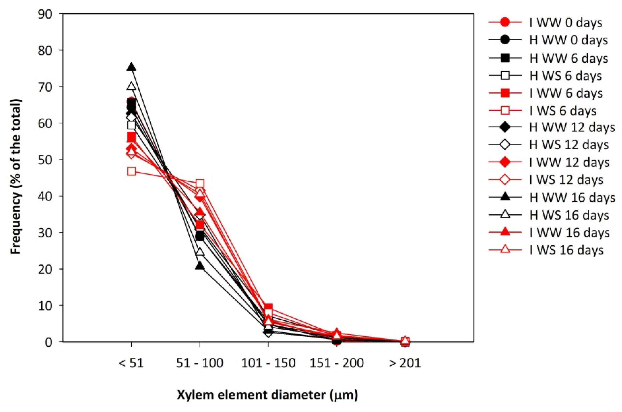 Plants 11 00161 g005