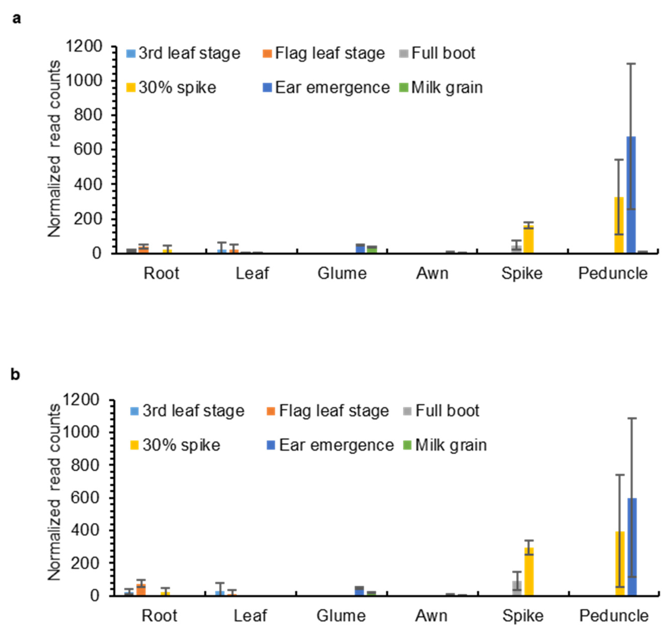 Plants 11 00164 g004