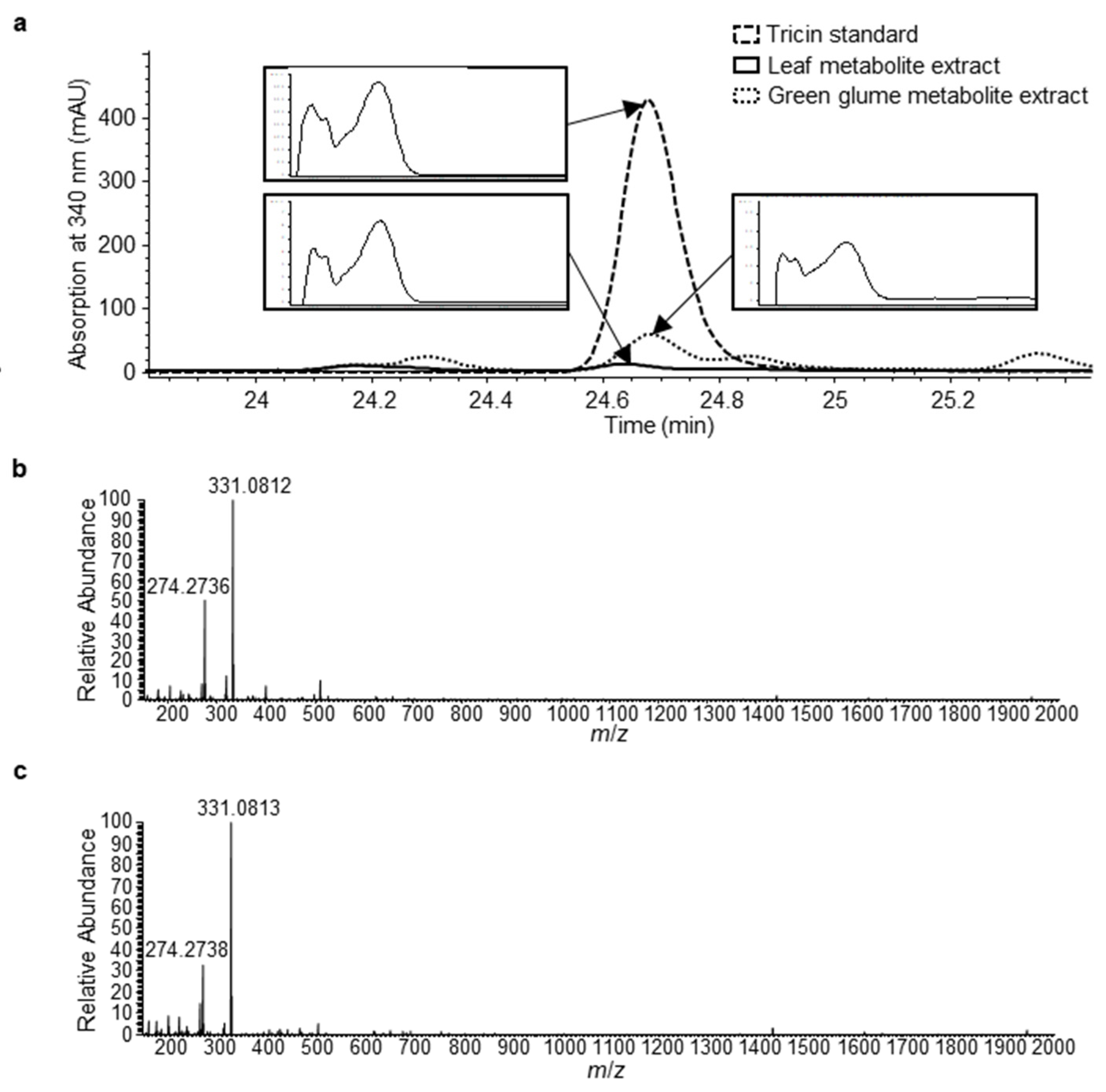 Plants 11 00164 g005