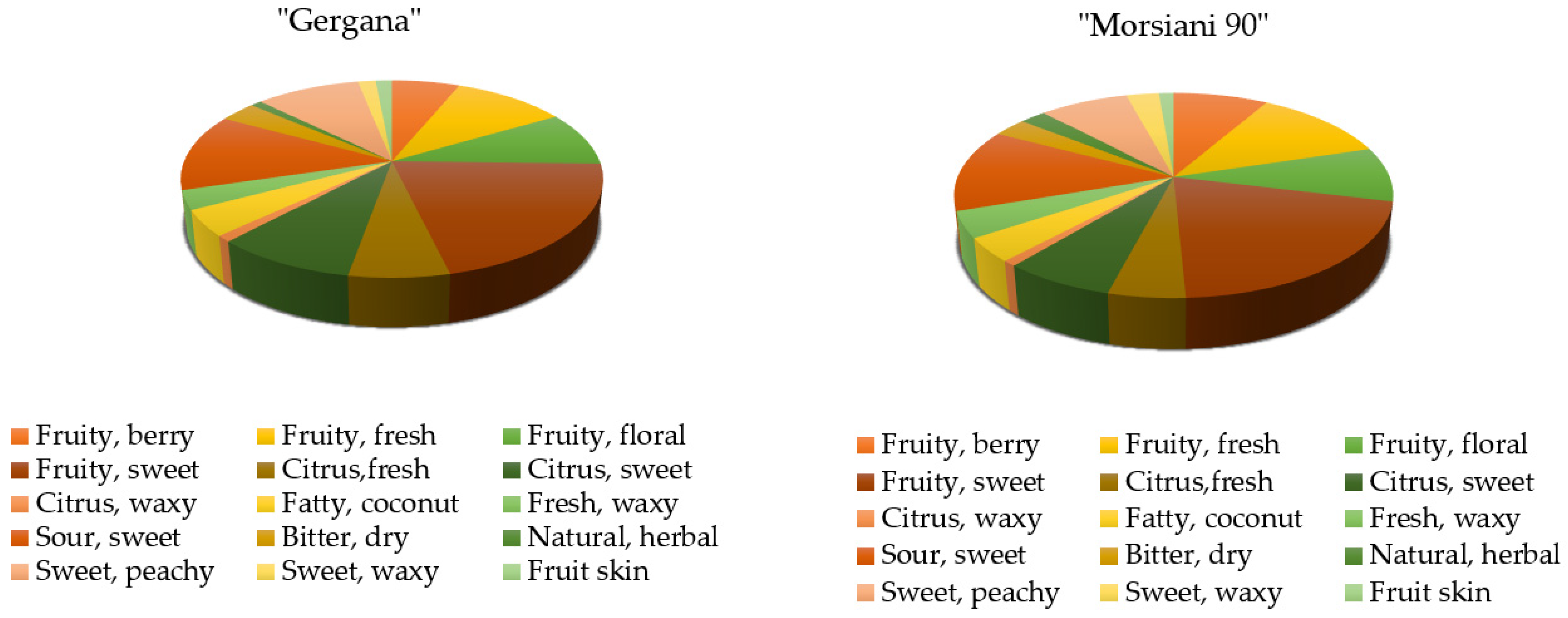 Plants 11 00166 g002 550