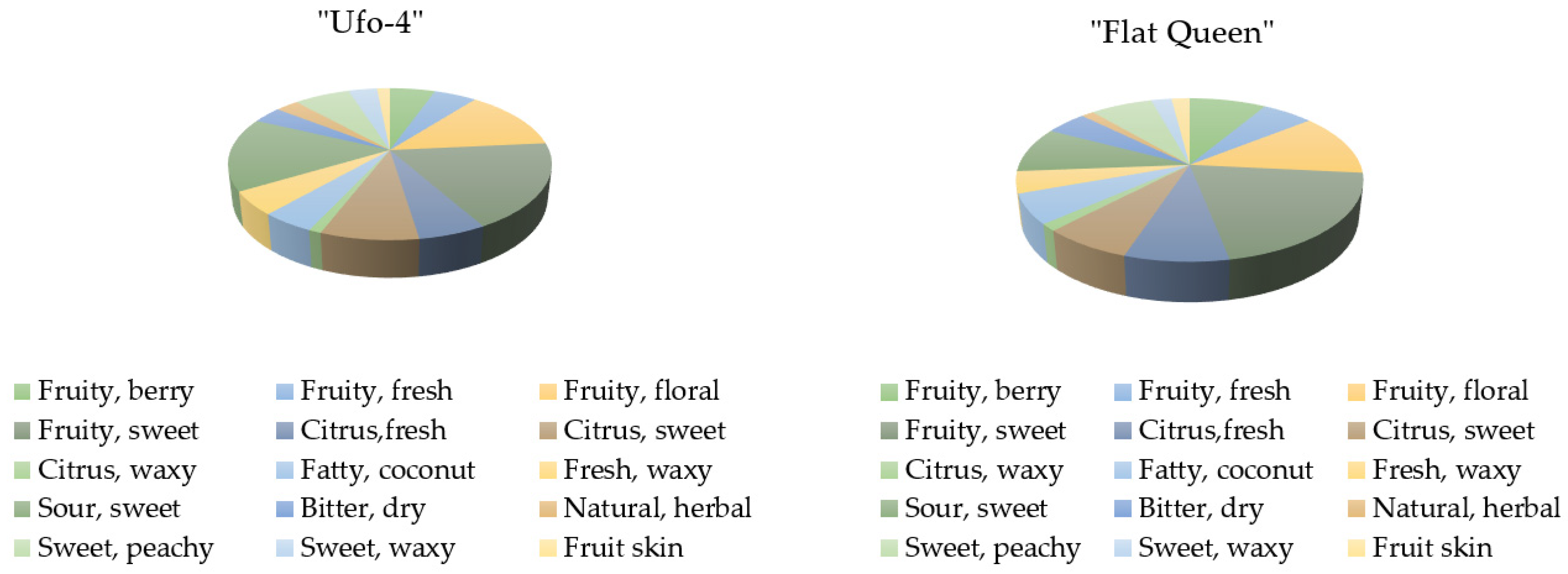 Plants 11 00166 g003 550