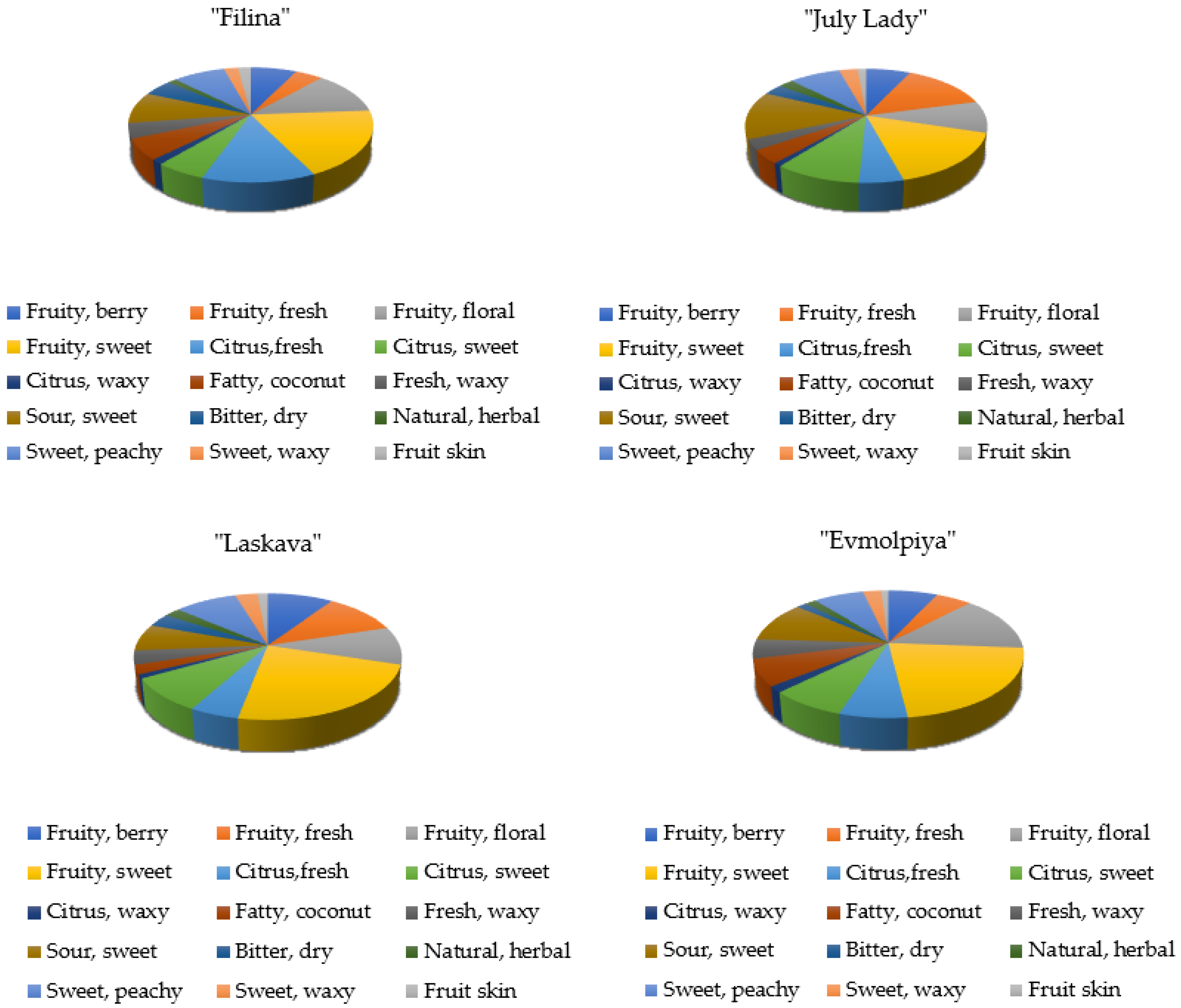 Plants 11 00166 g004 550