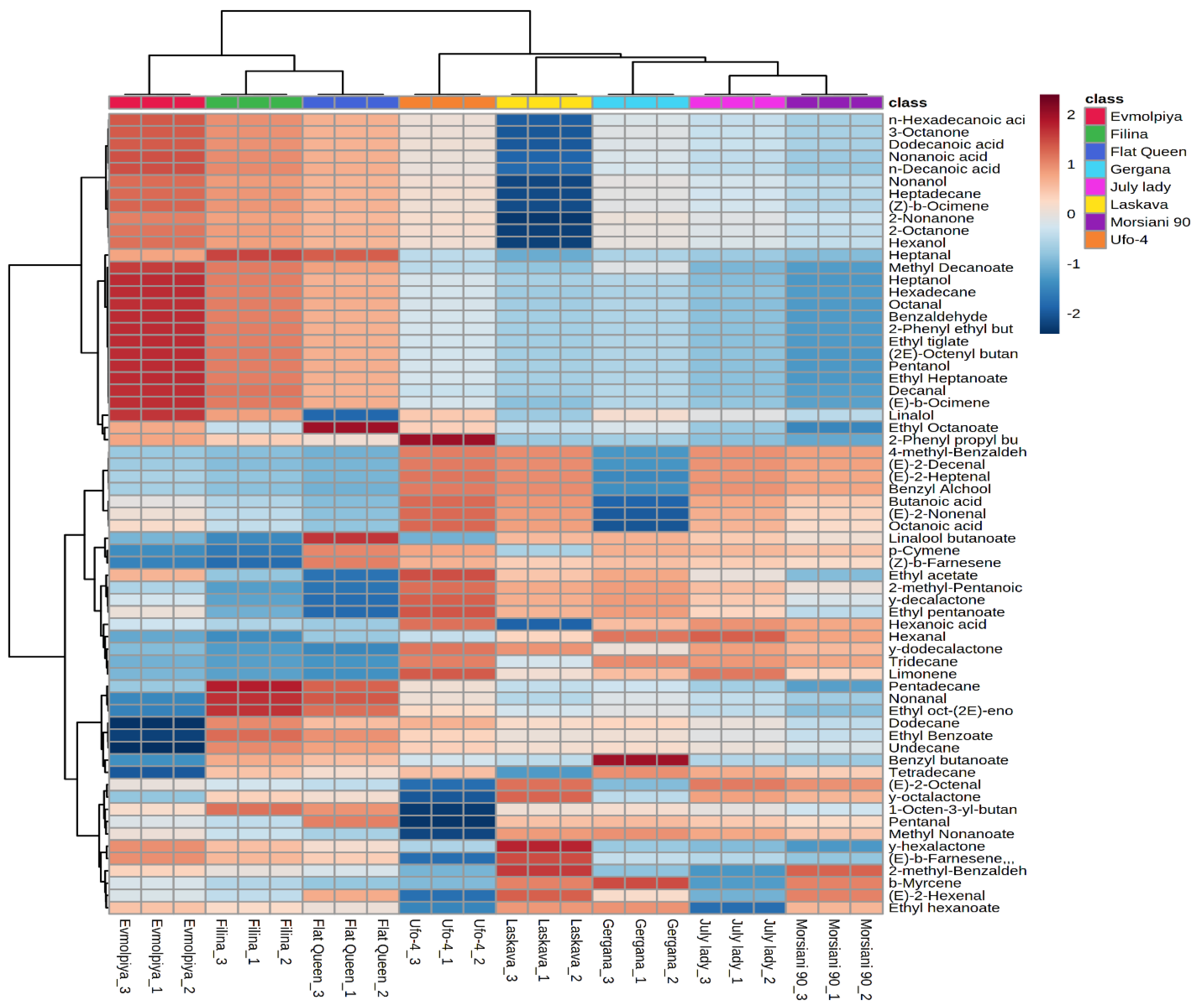 Plants 11 00166 g007 550