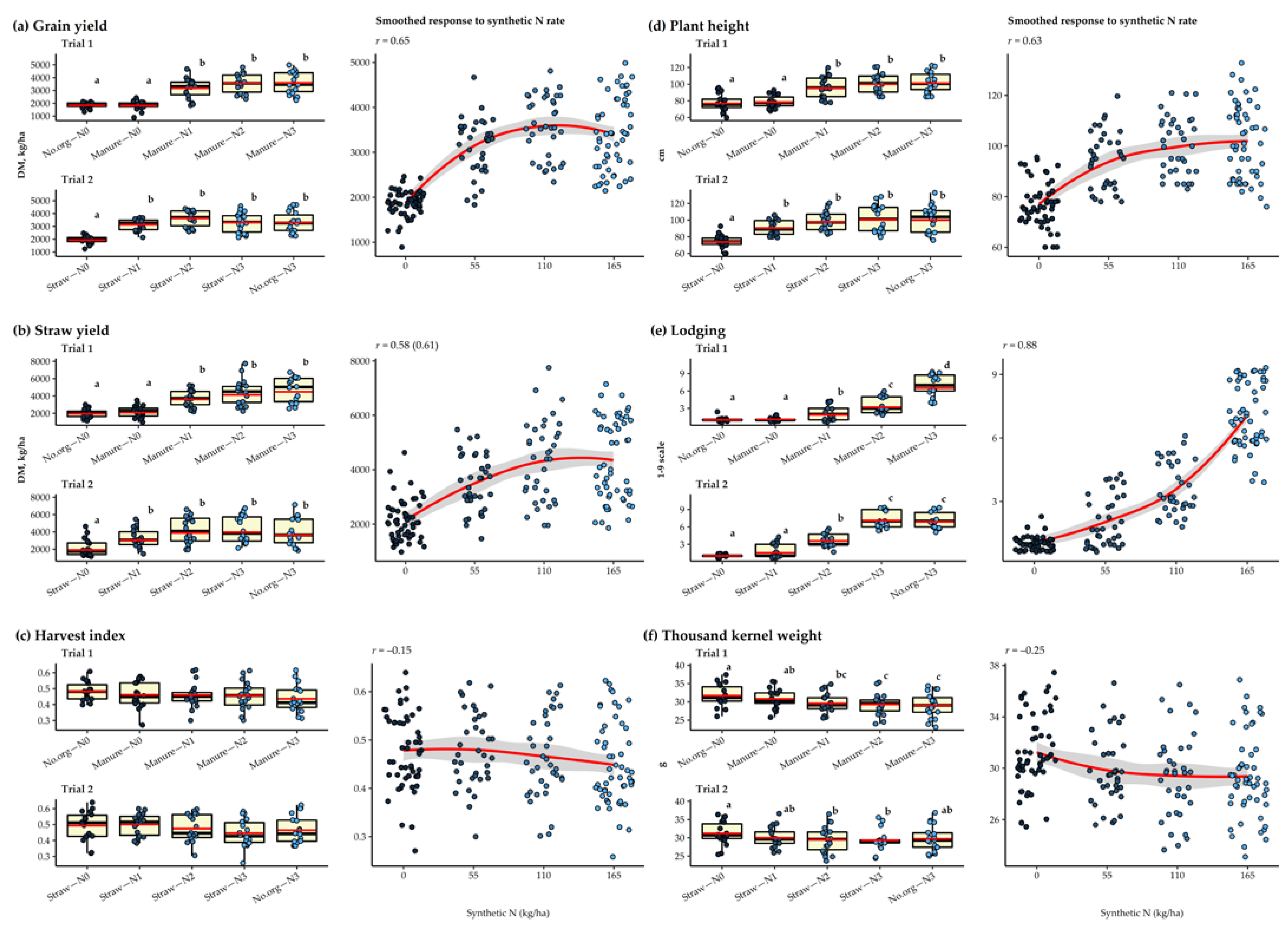 Plants 11 00169 g001