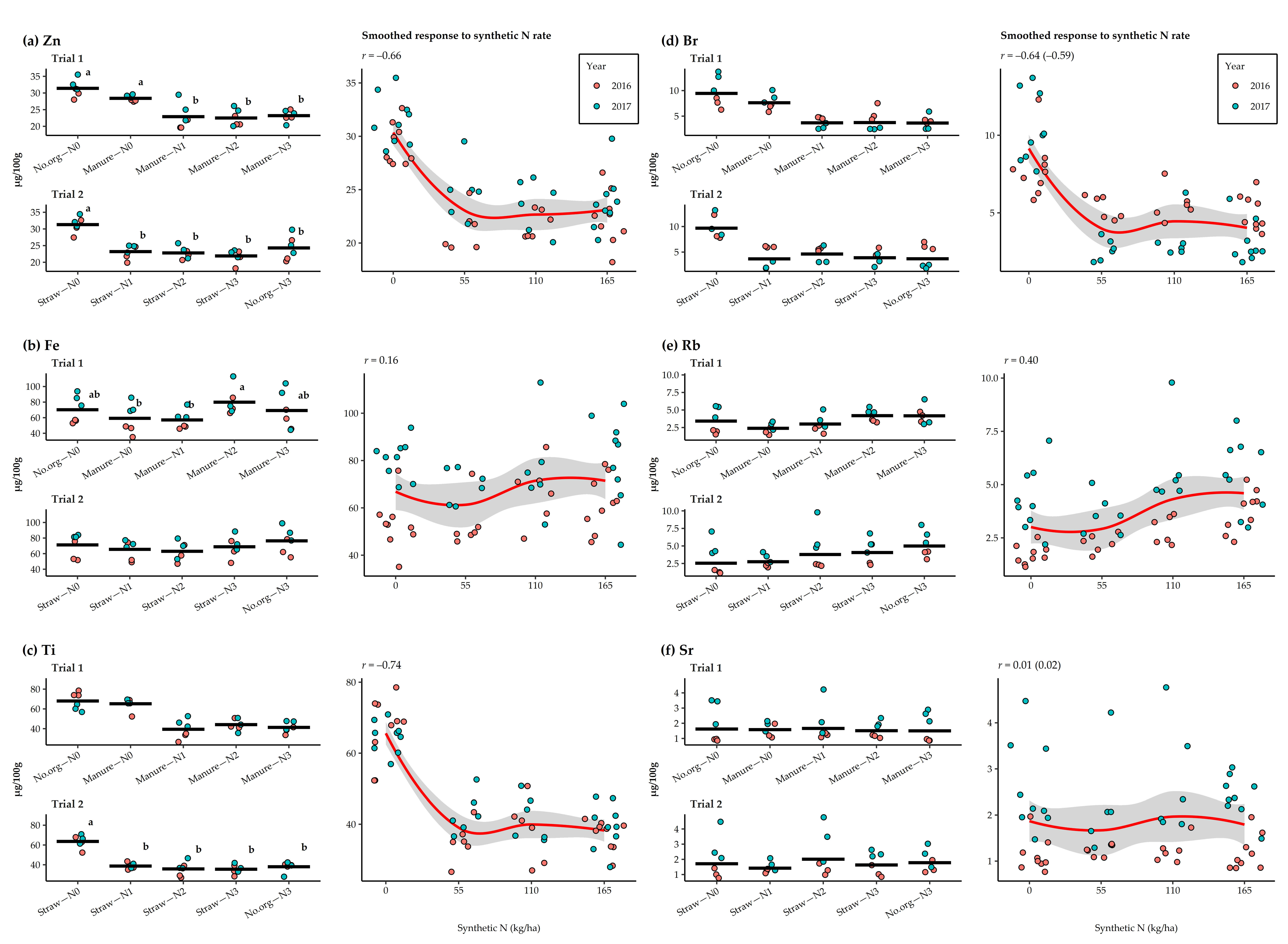 Plants 11 00169 g003