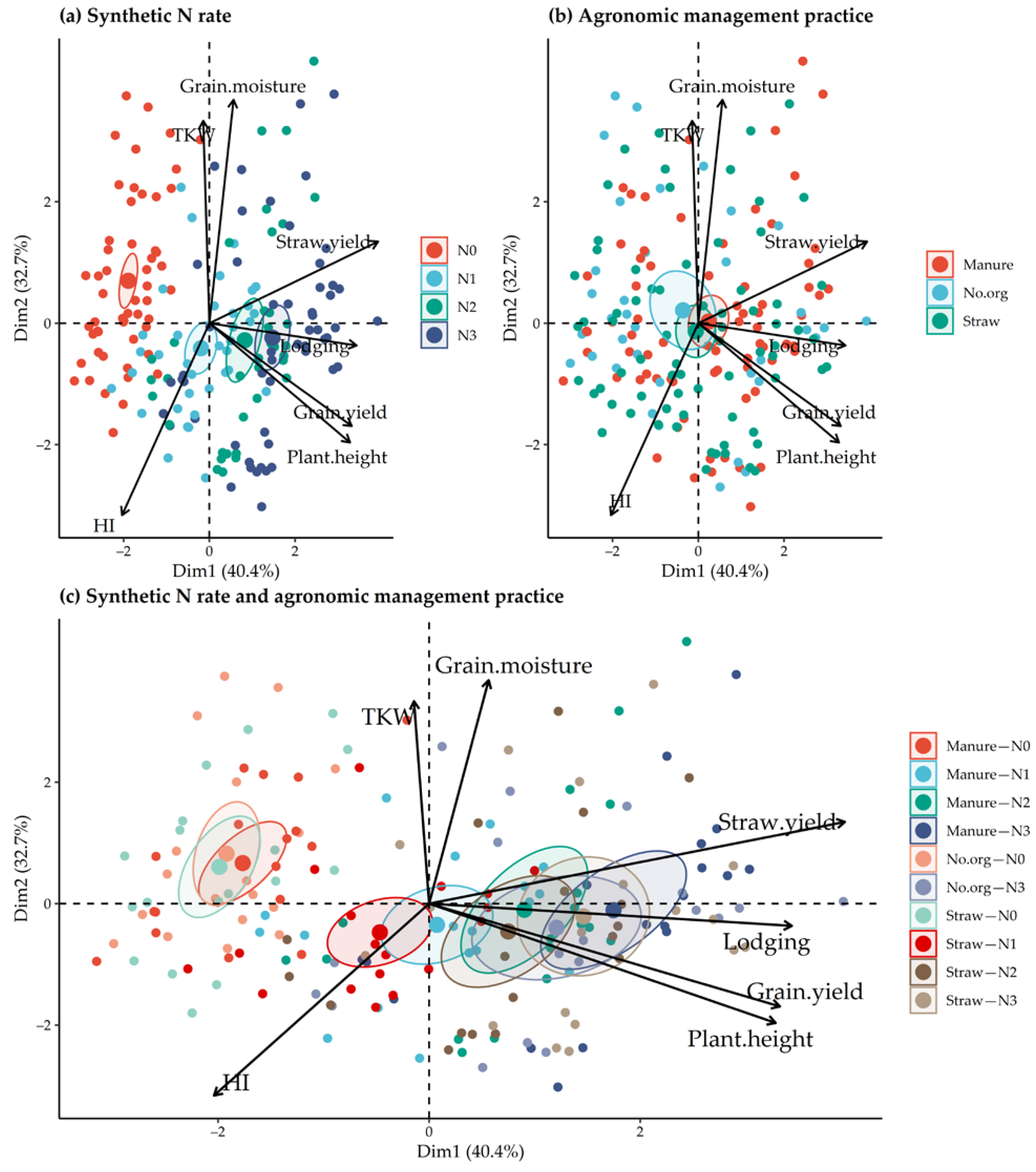 Plants 11 00169 g005