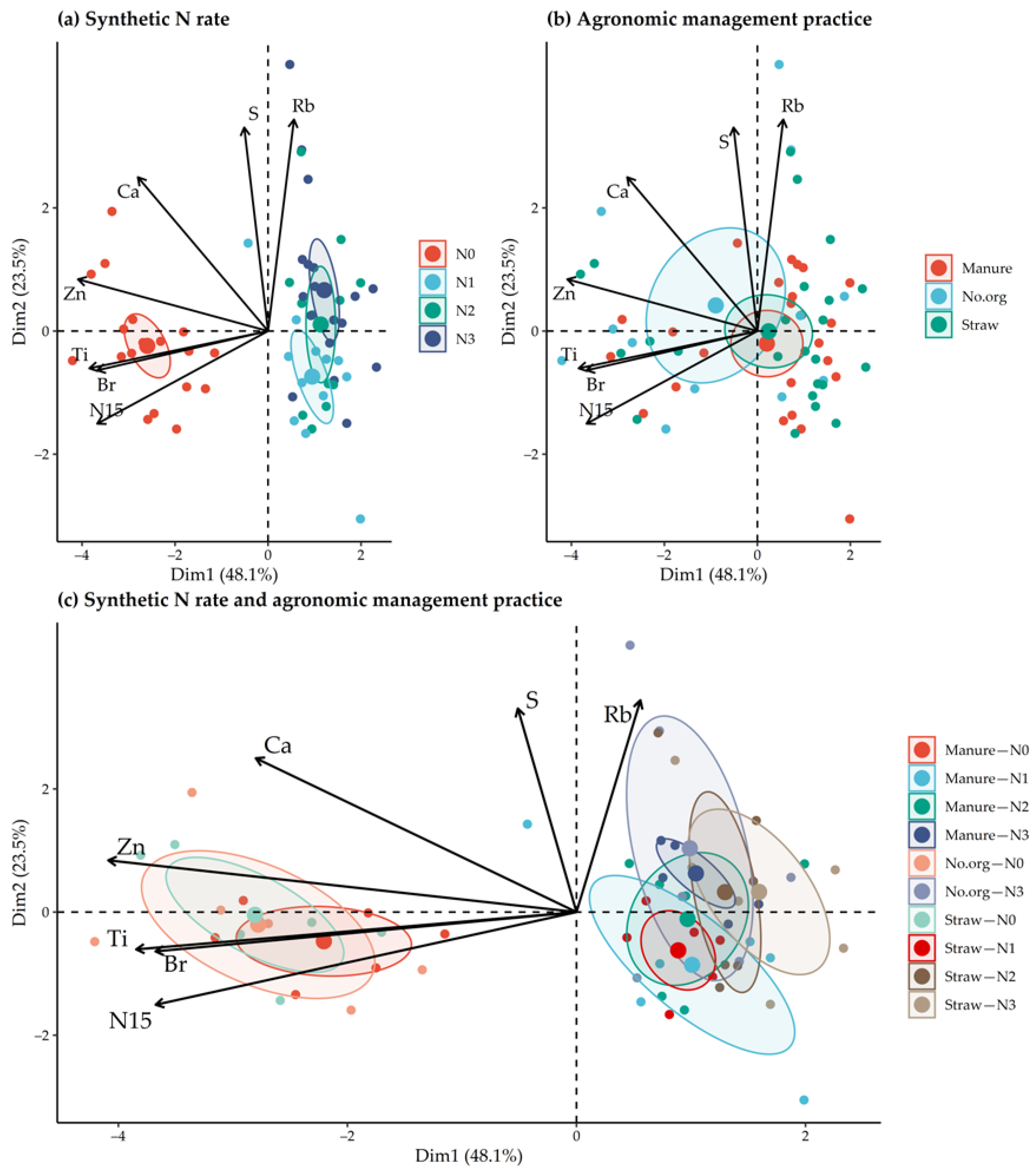 Plants 11 00169 g006