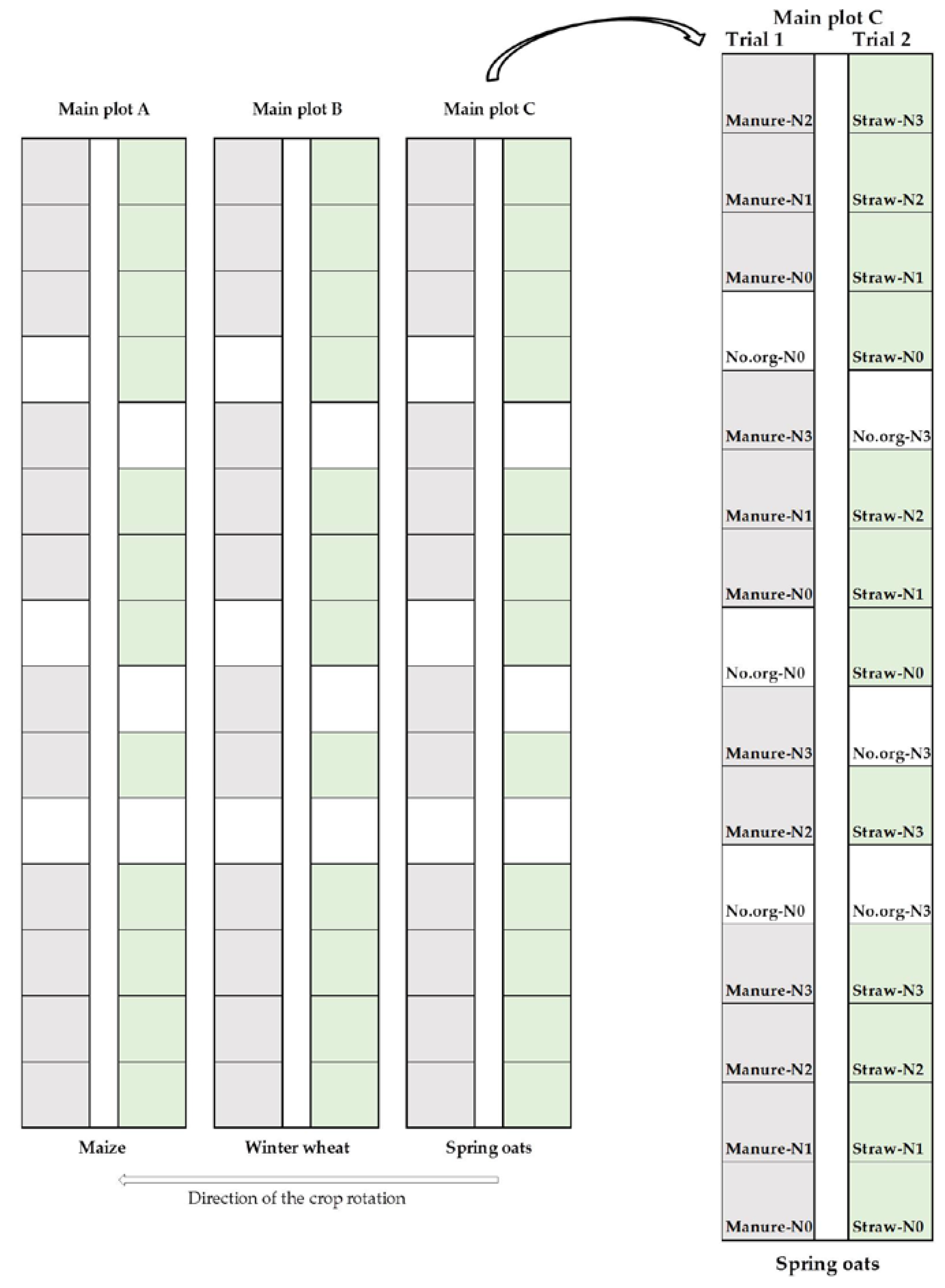 Plants 11 00169 g007