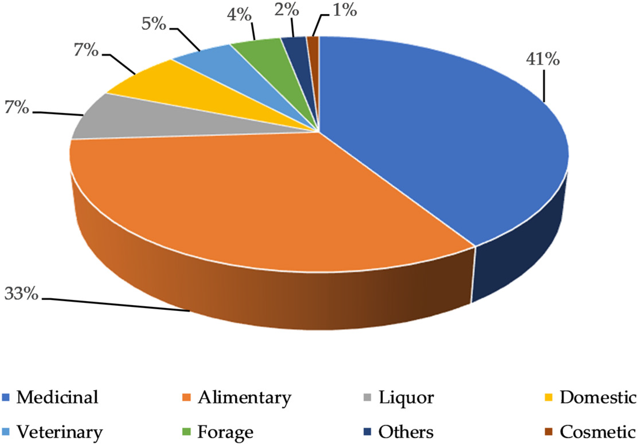 Plants 11 00170 g001