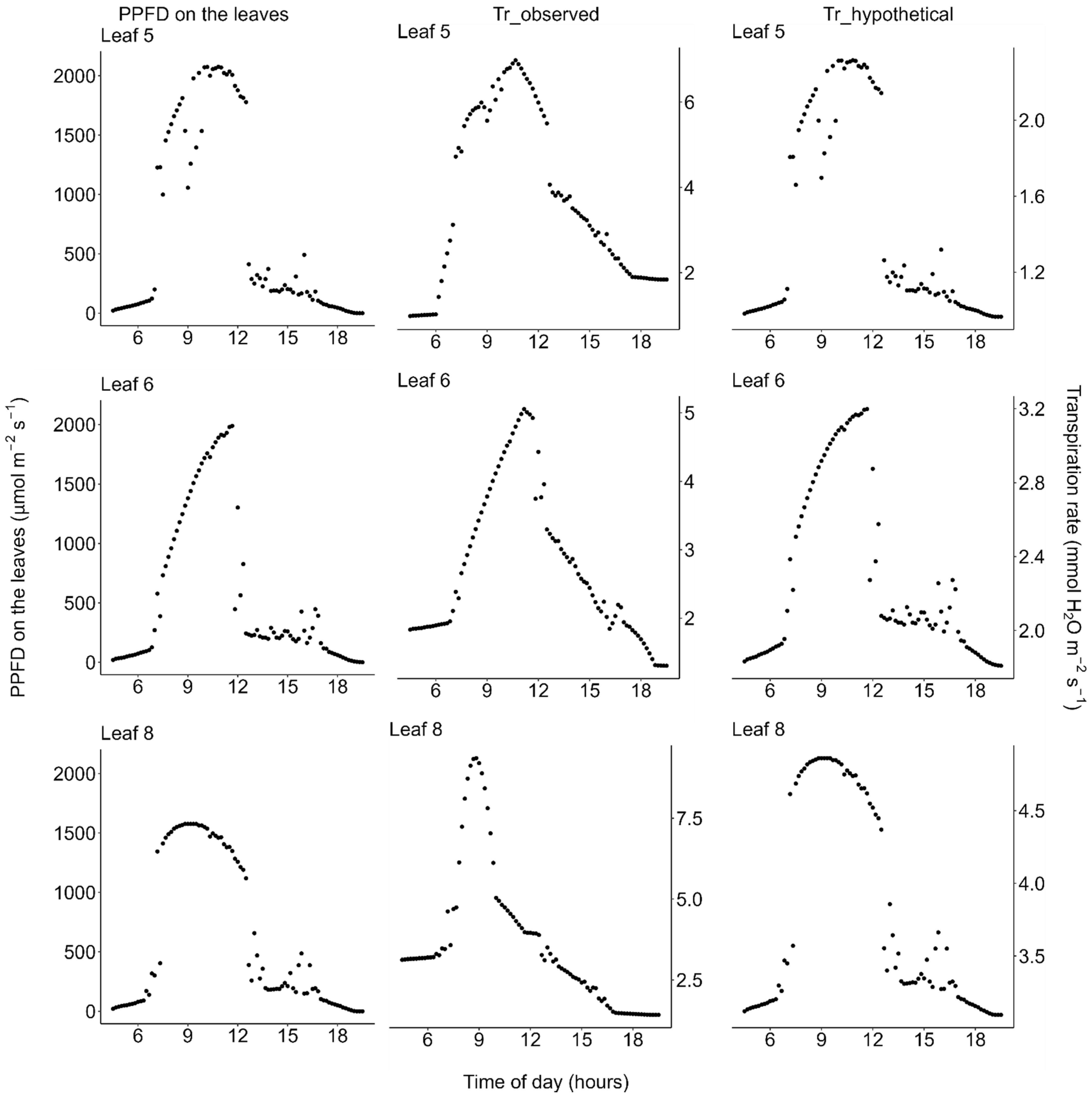 Plants 11 00174 g007