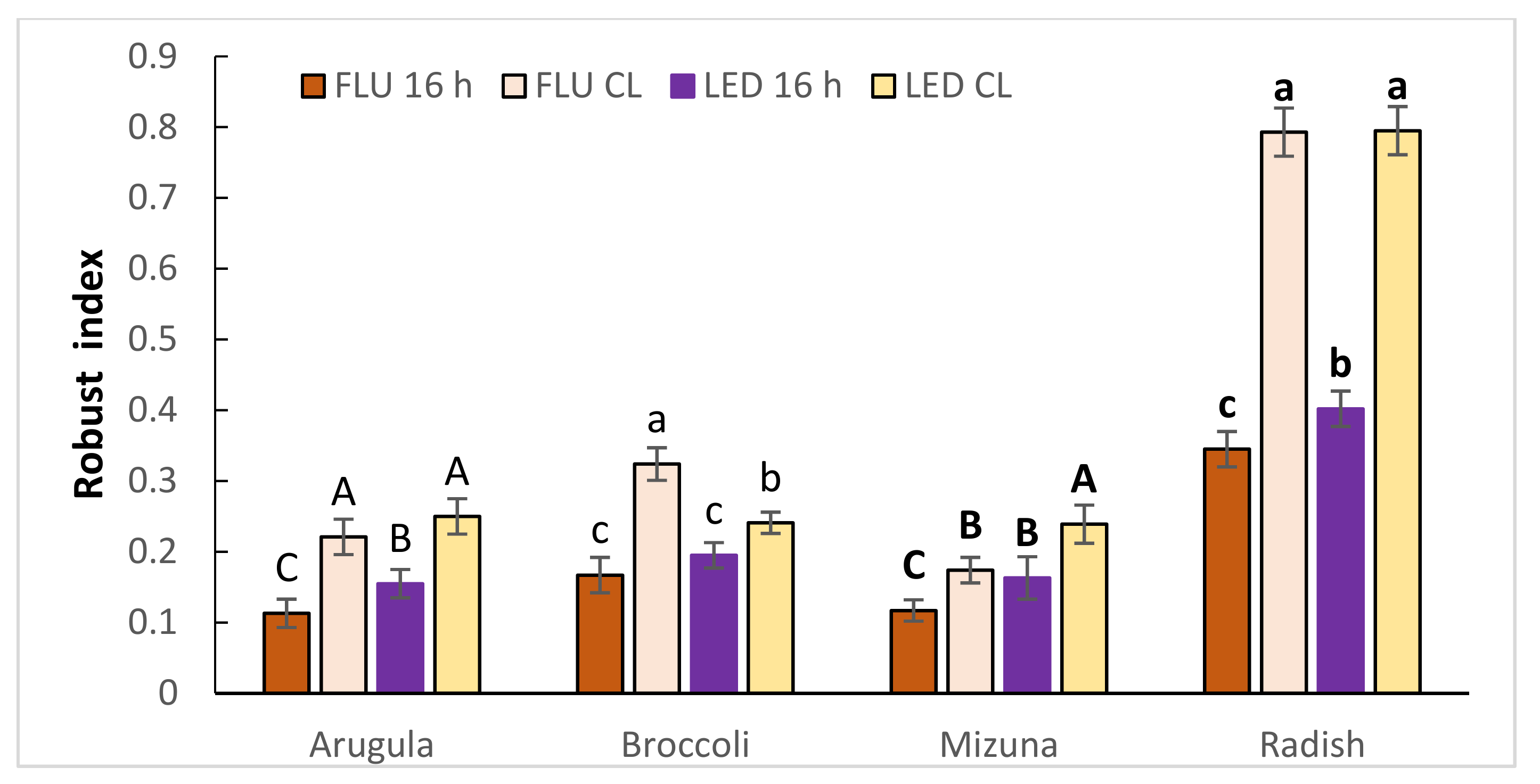 Plants 11 00176 g001