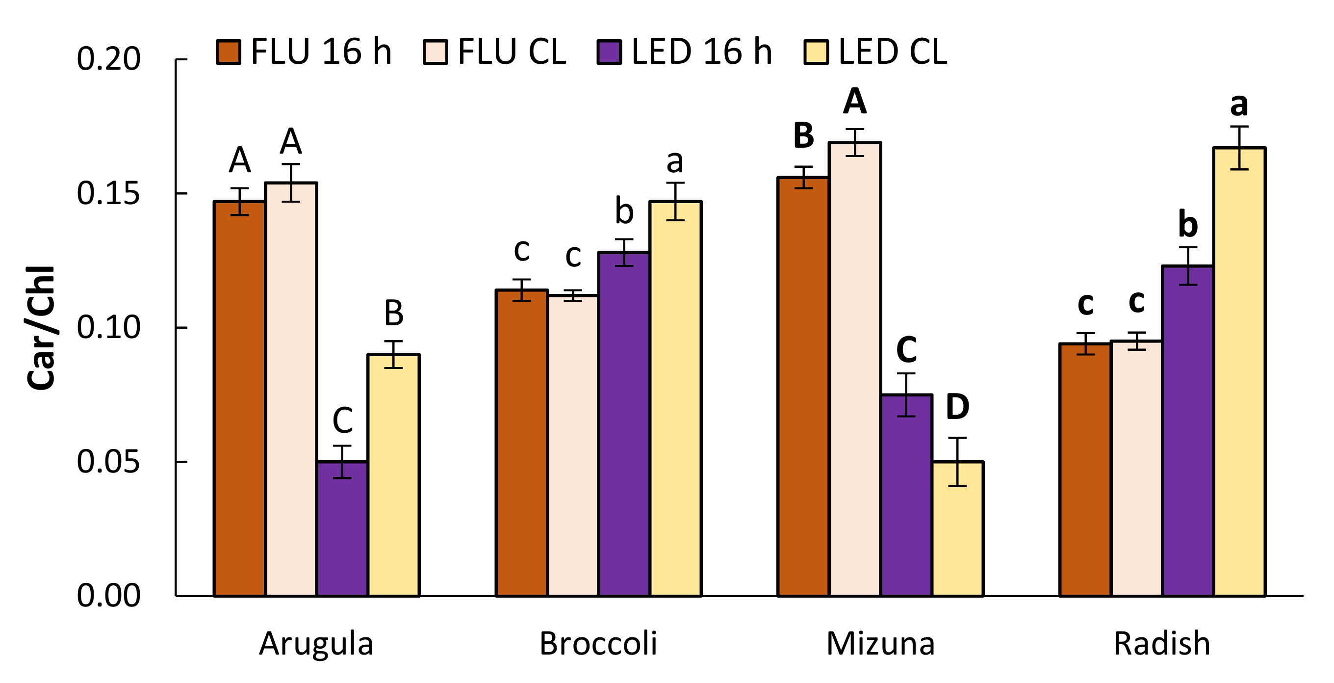 Plants 11 00176 g003