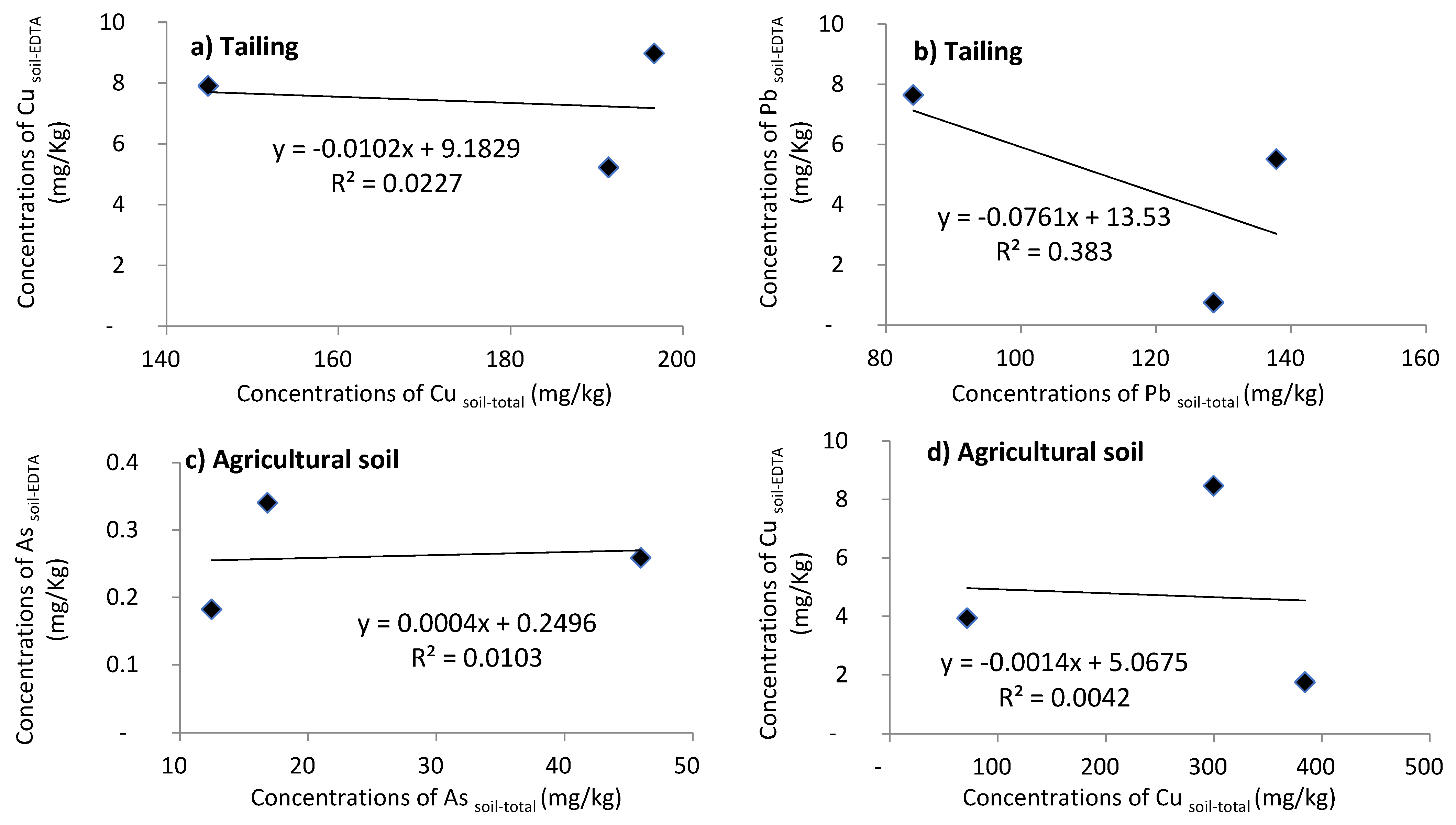 Plants 11 00179 g002