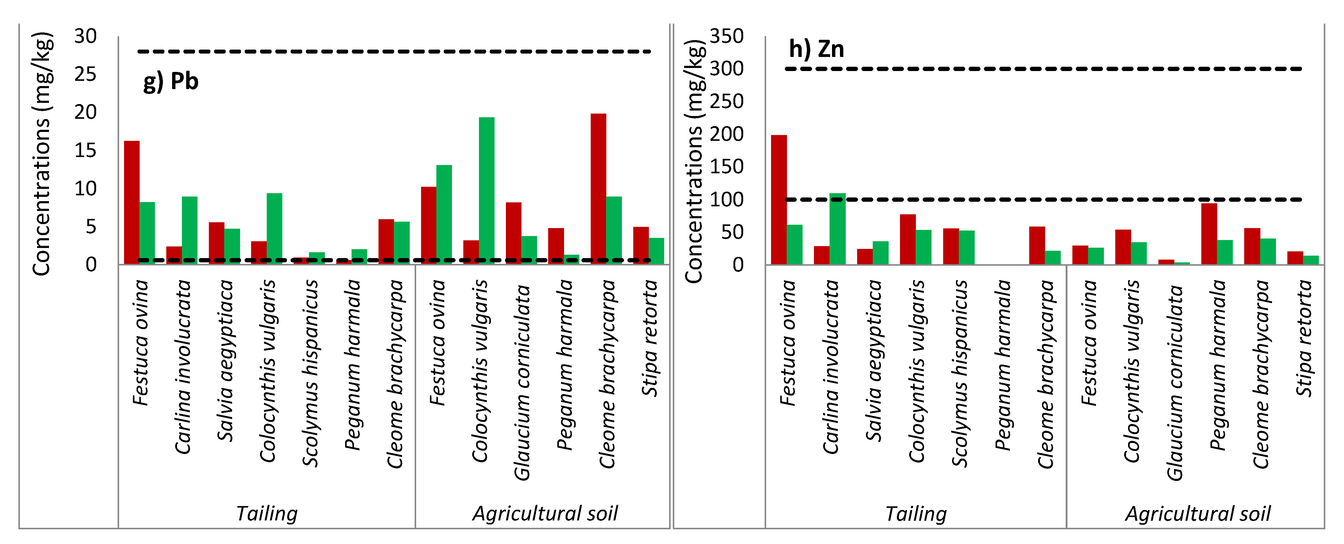 Plants 11 00179 g003b