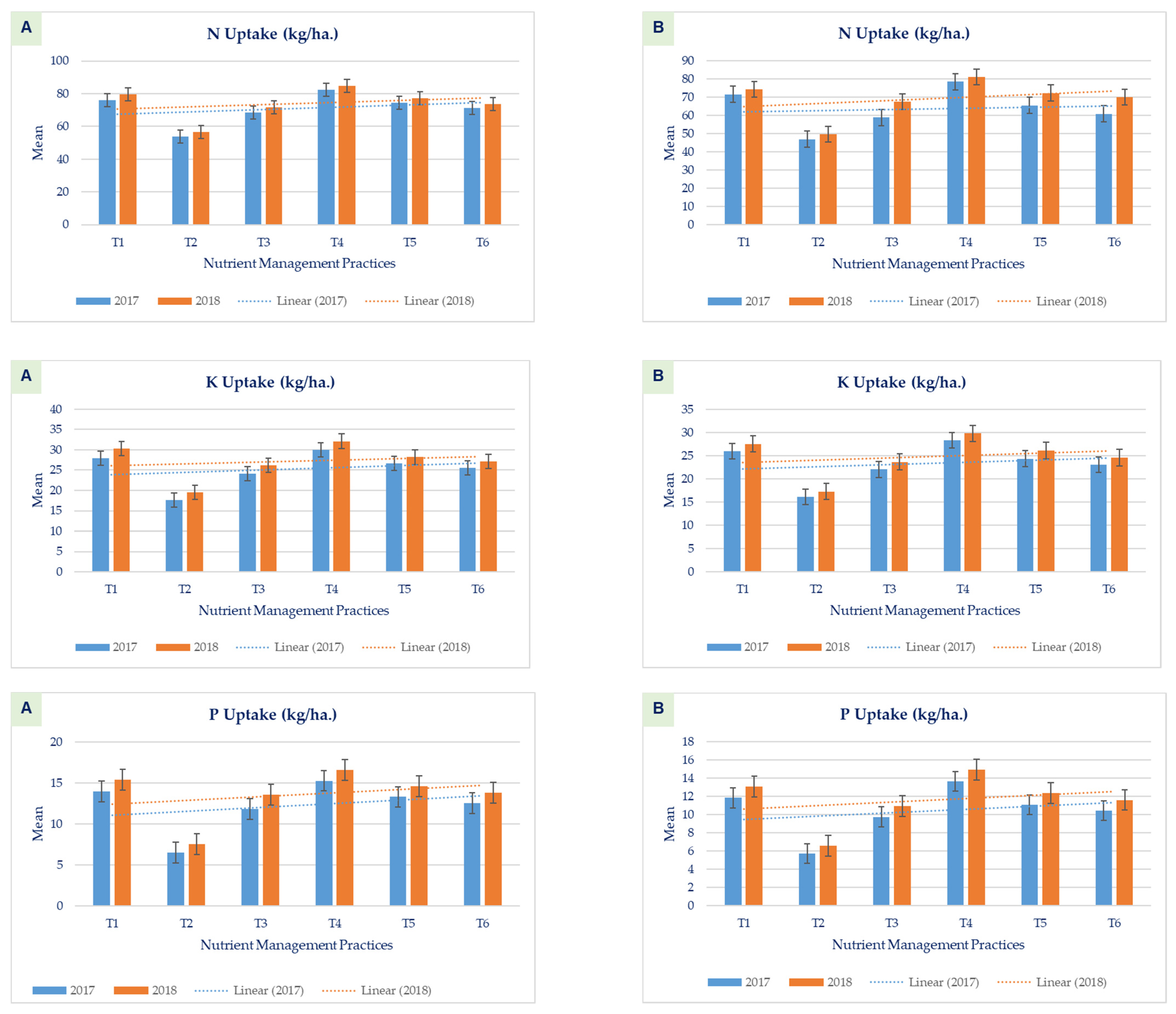 Plants 11 00183 g002