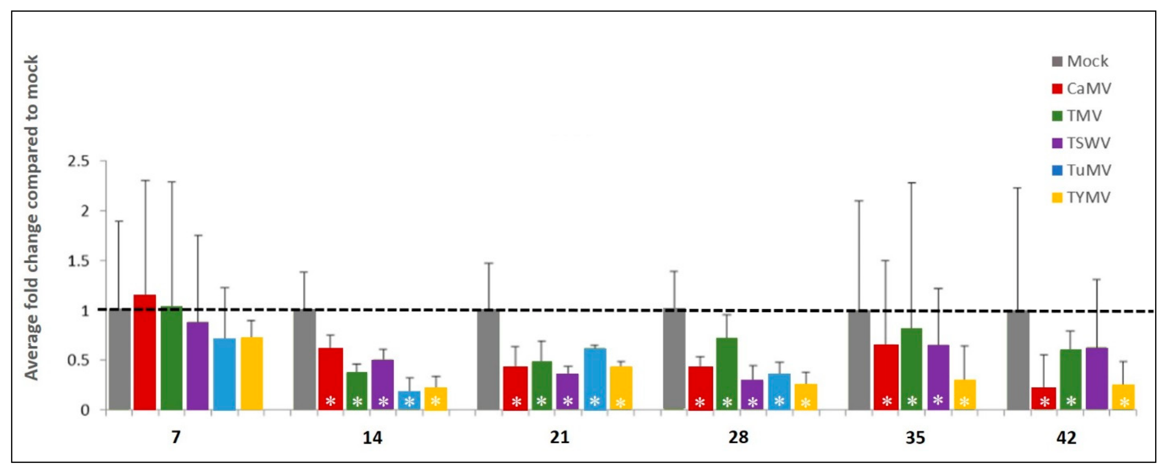Plants 11 00188 g004
