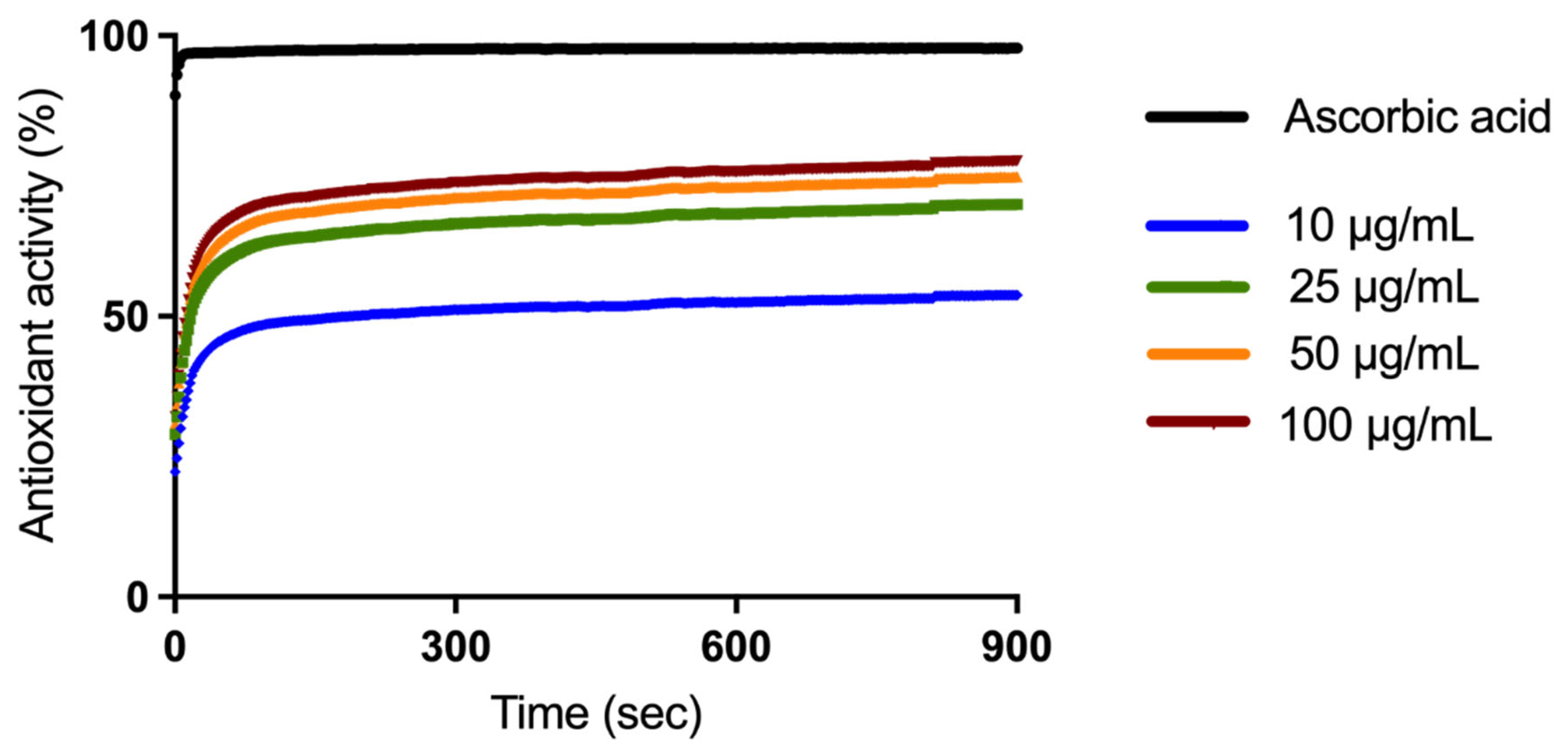 Plants 11 00194 g001 550