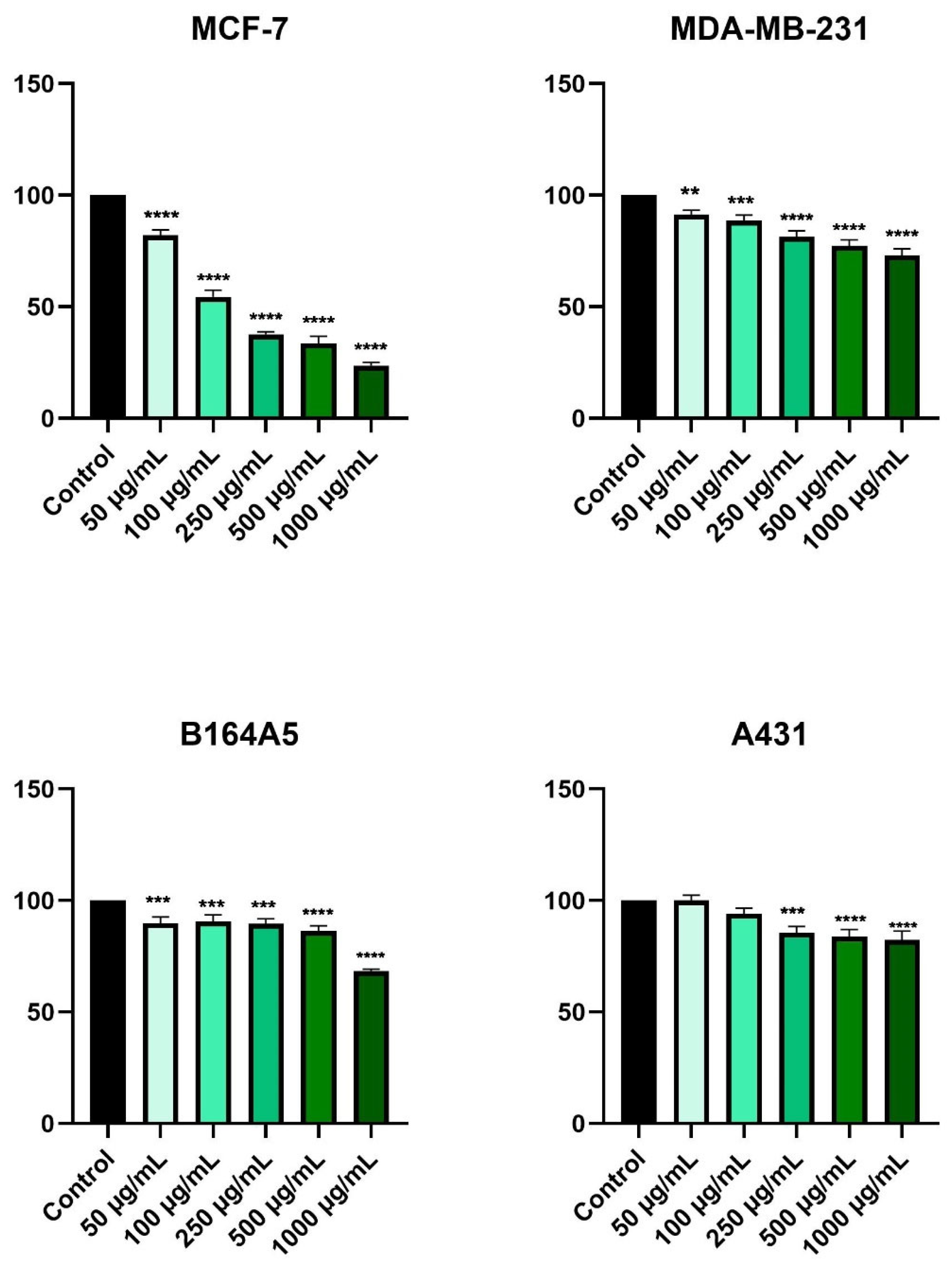 Plants 11 00194 g003 550