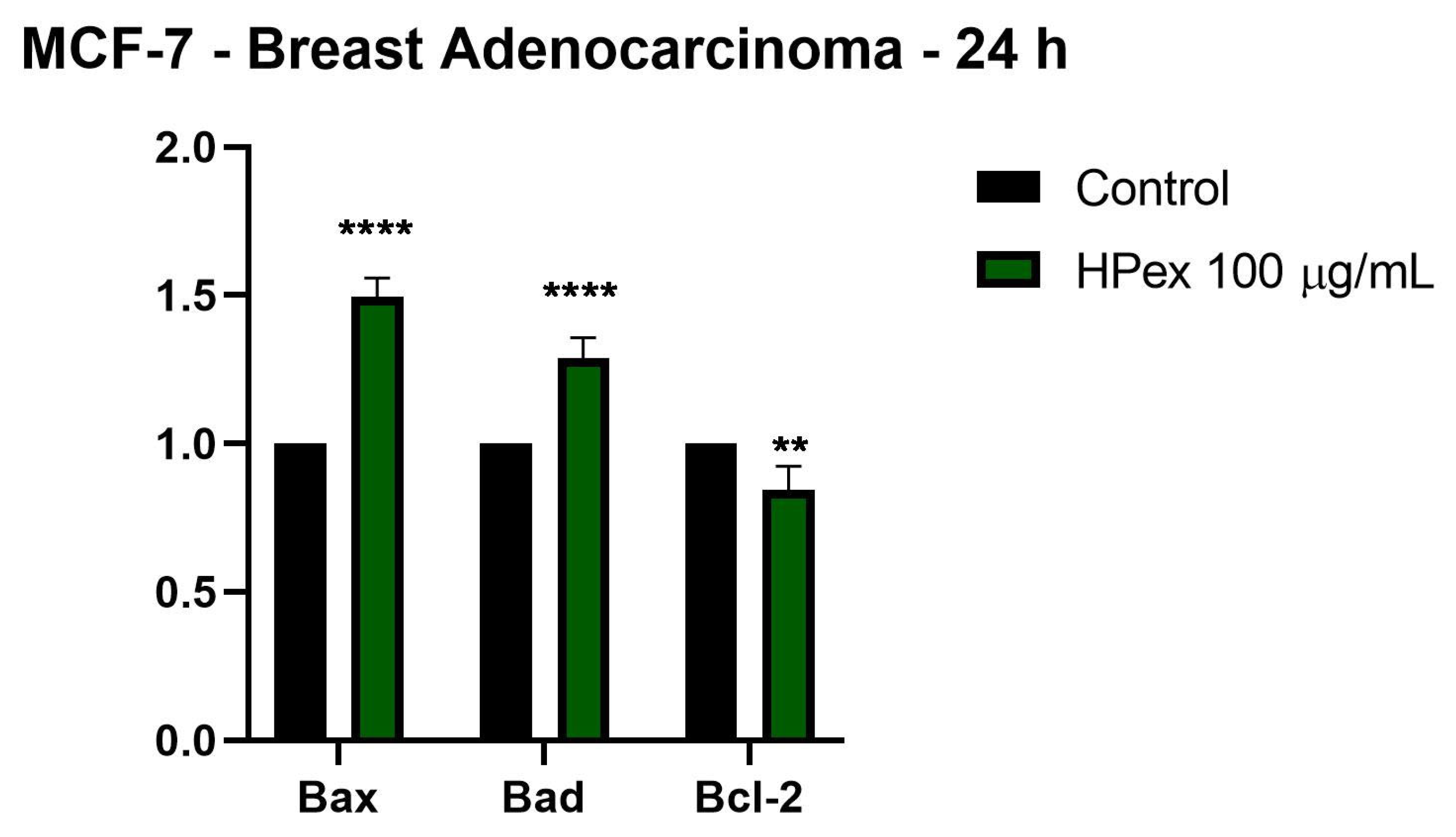 Plants 11 00194 g004 550
