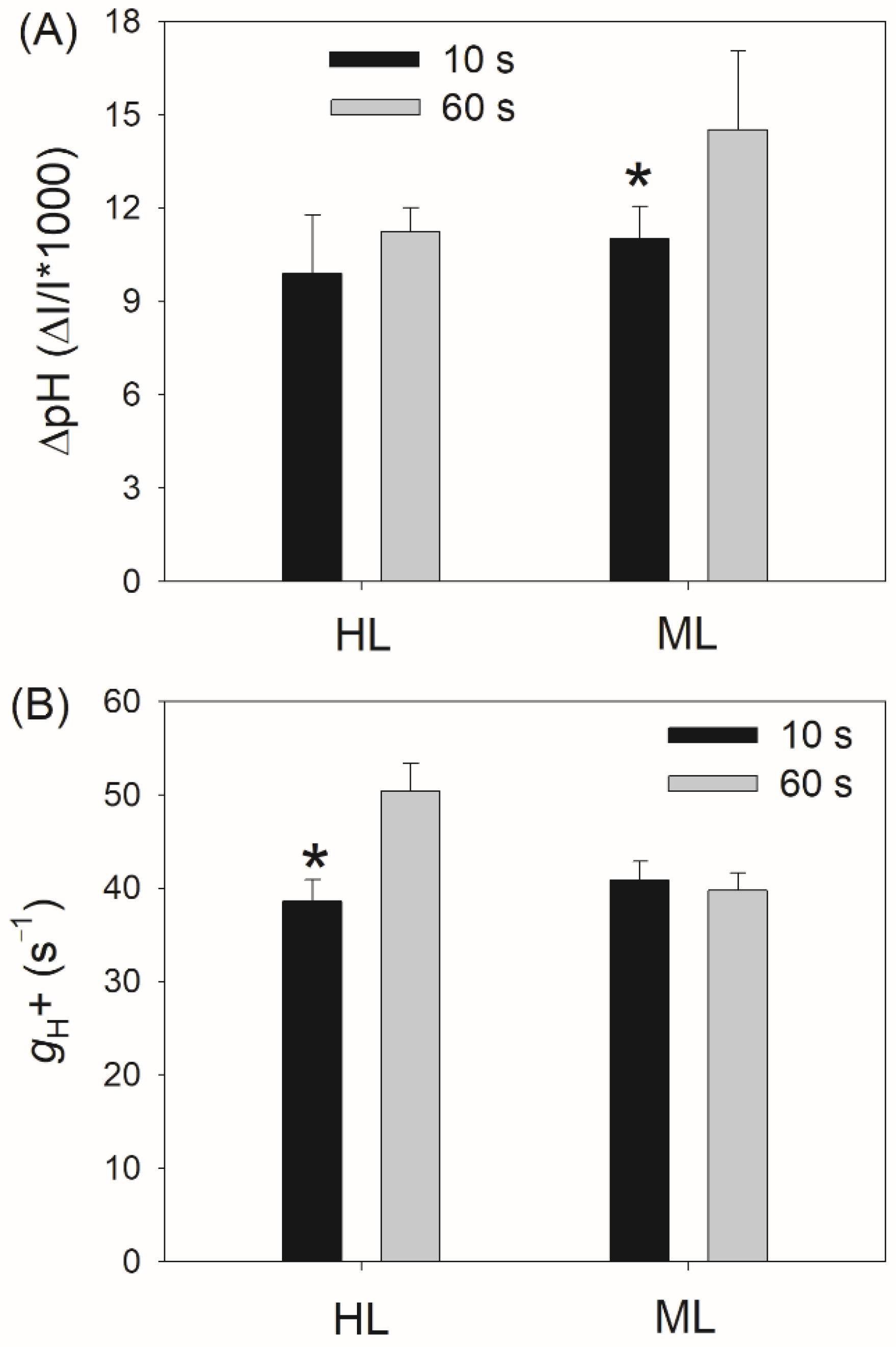 Plants 11 00195 g004