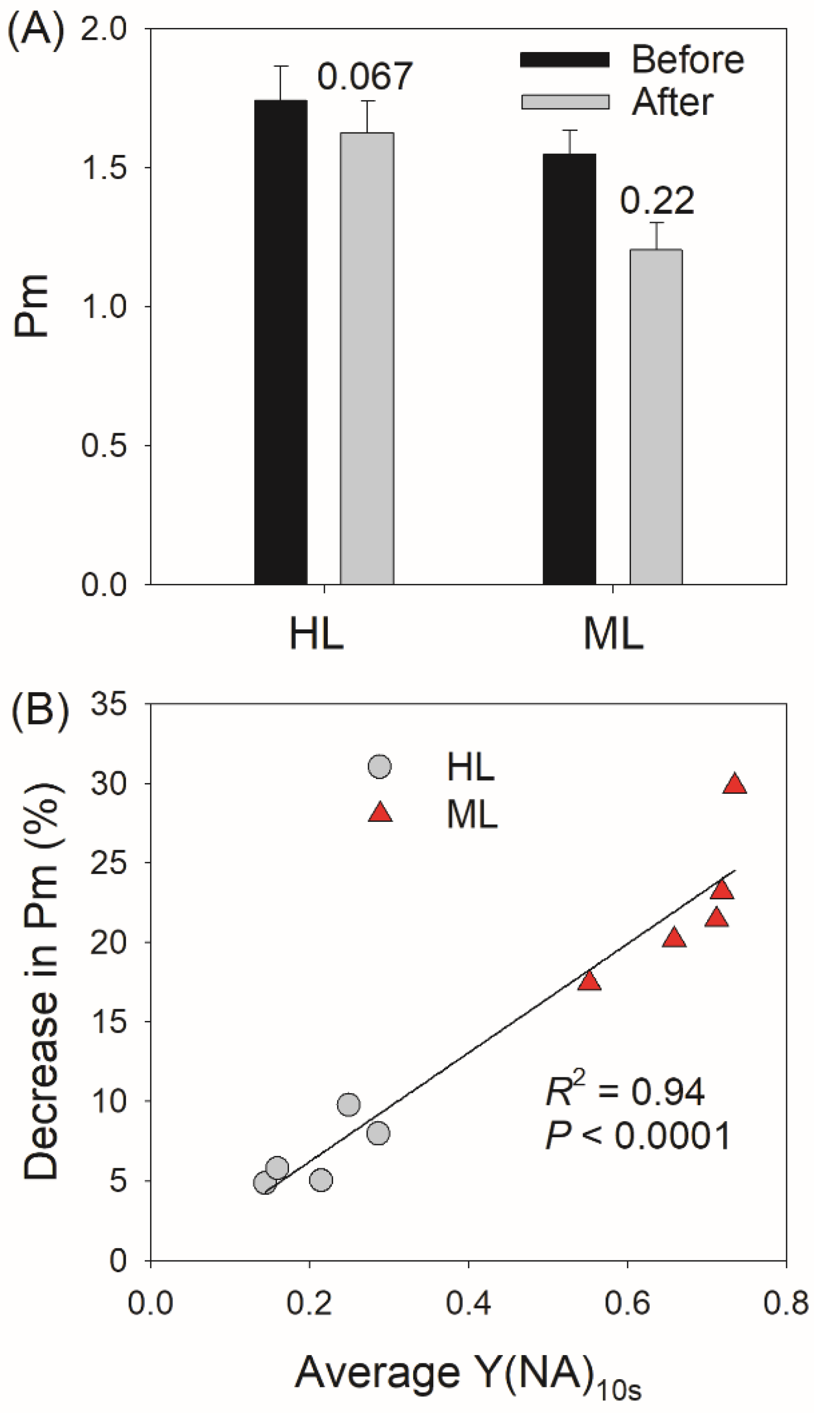 Plants 11 00195 g005