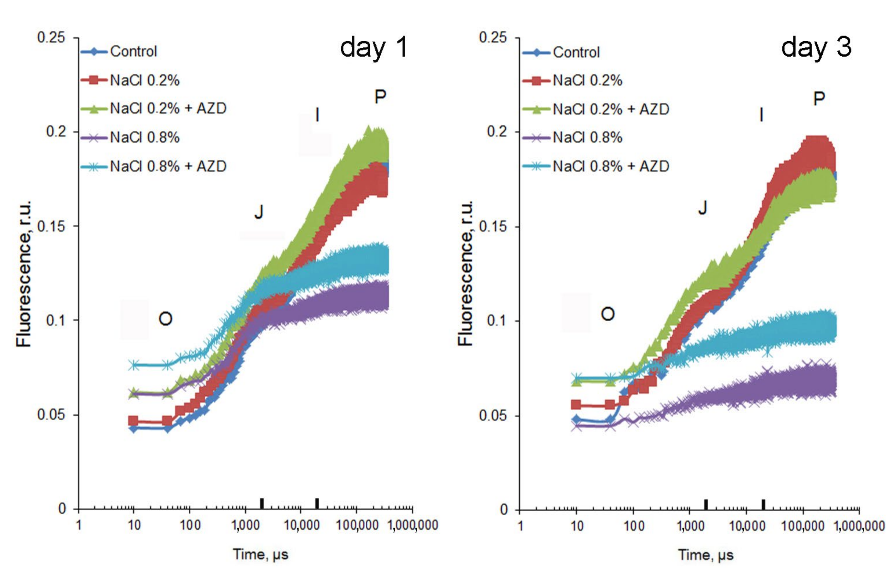 Plants 11 00197 g003 550