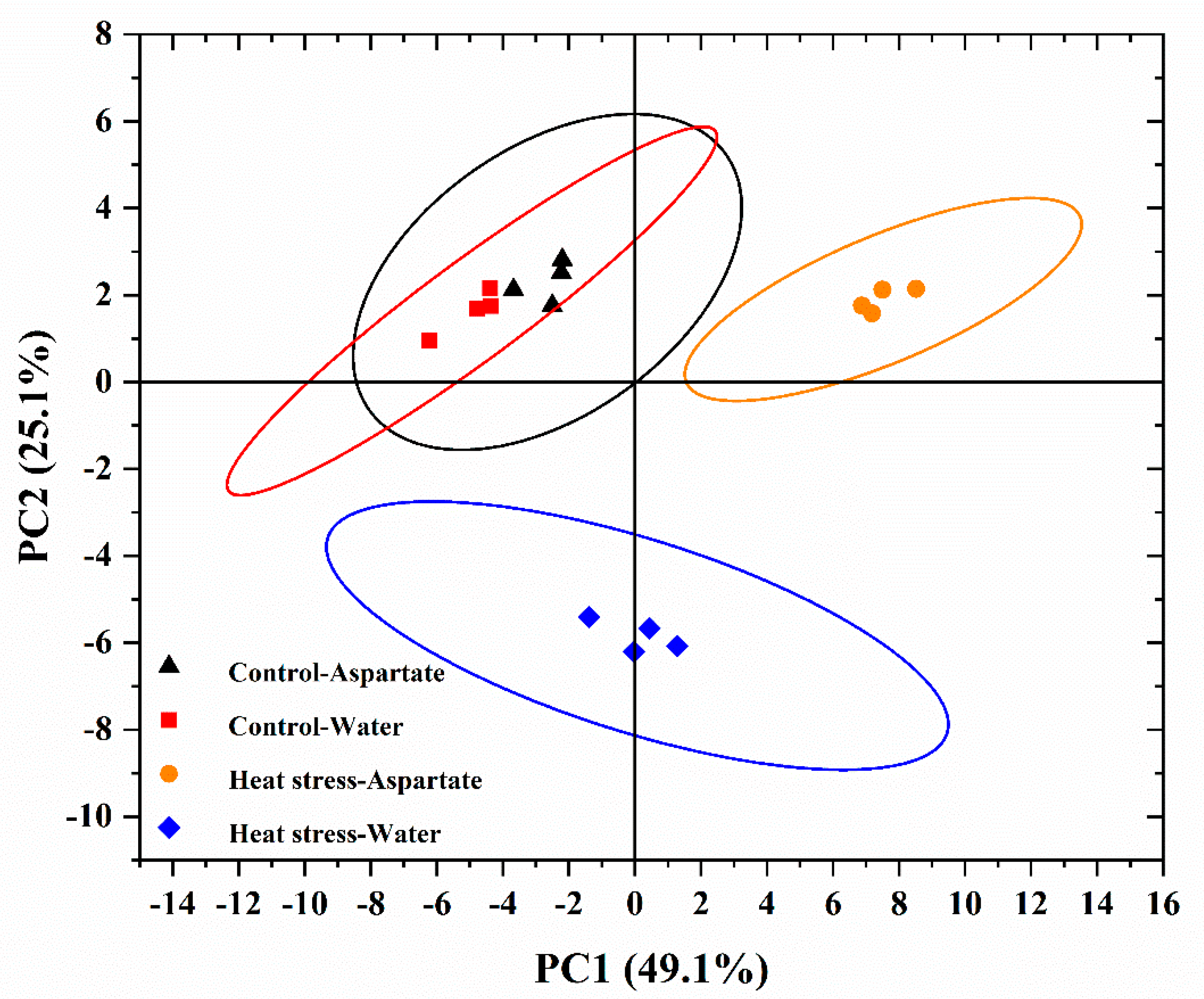 Plants 11 00199 g003 550