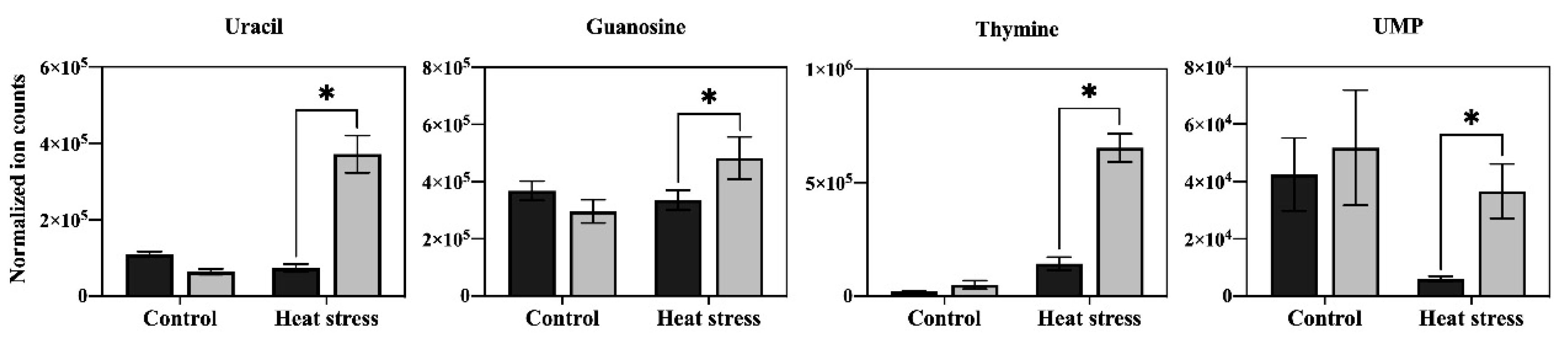 Plants 11 00199 g007 550