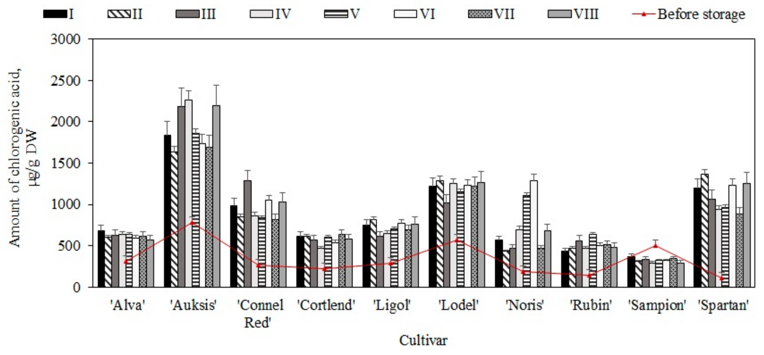 Plants 11 00201 g001 550