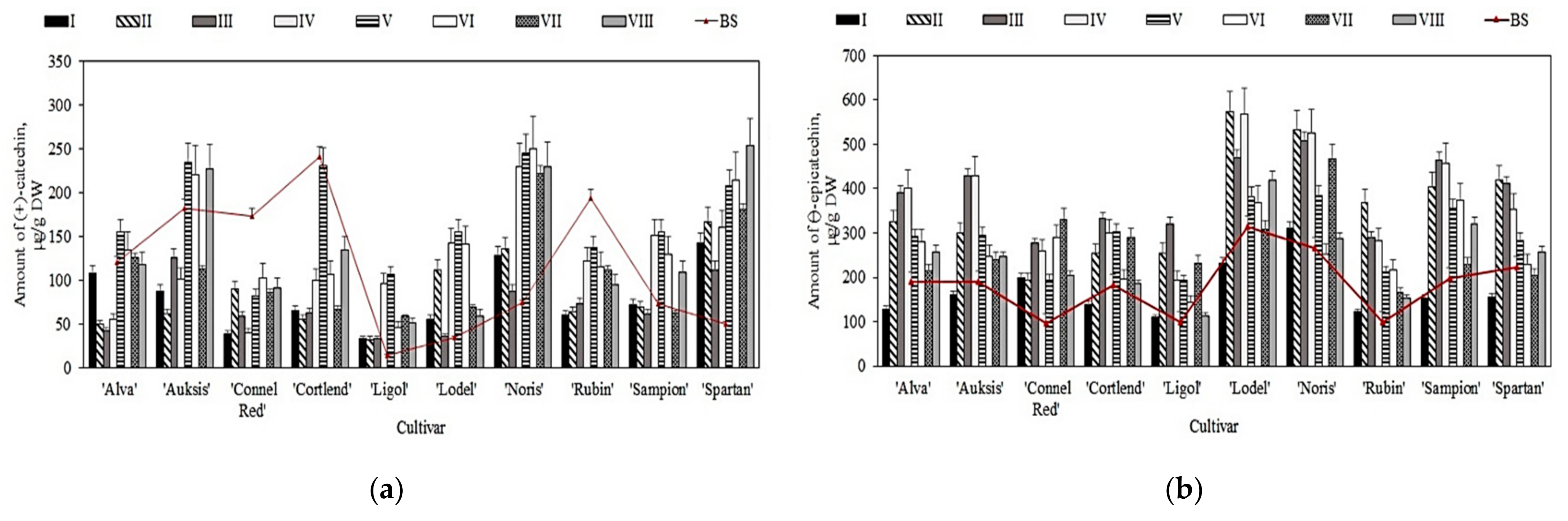 Plants 11 00201 g002 550