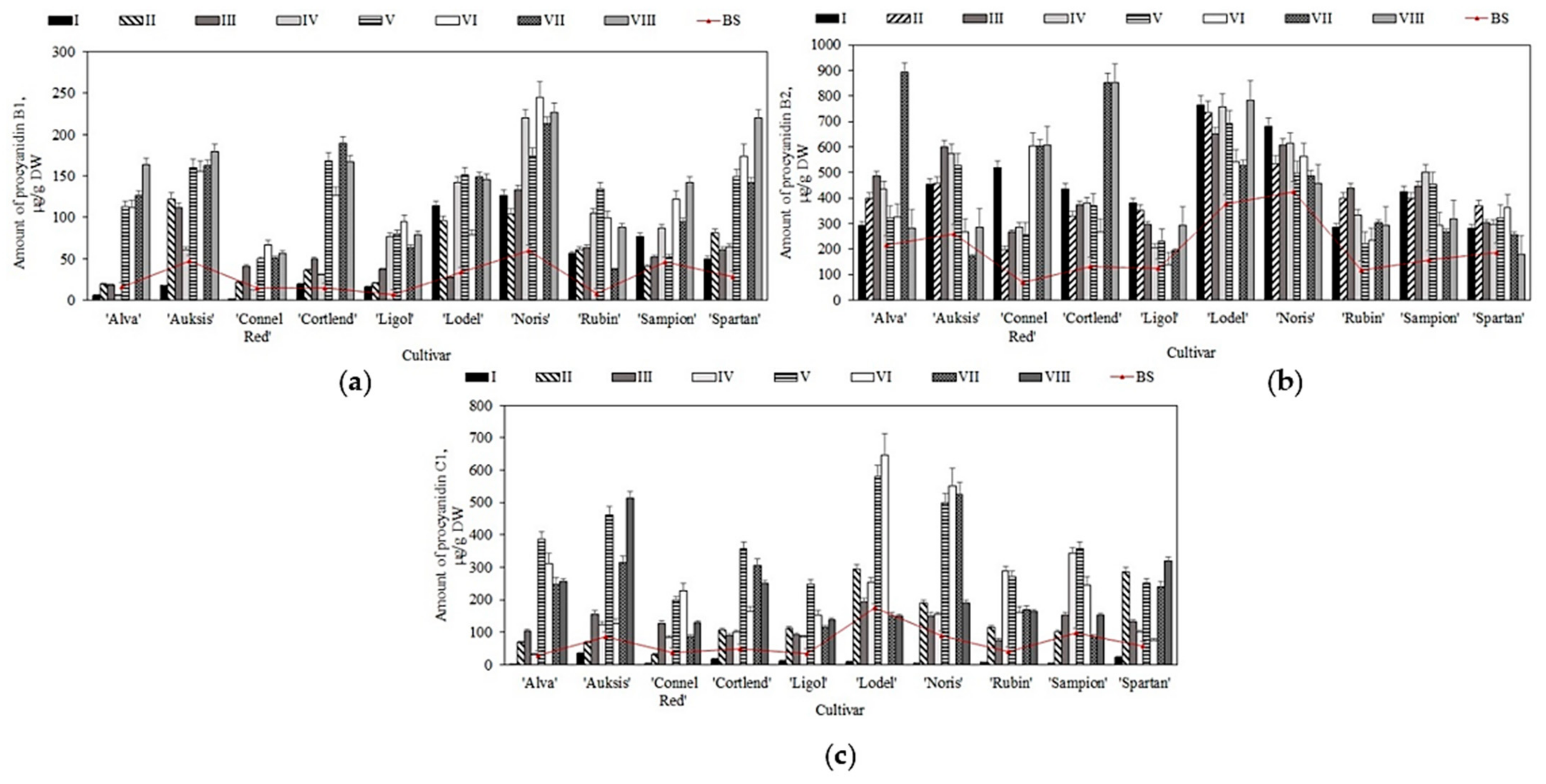 Plants 11 00201 g003 550