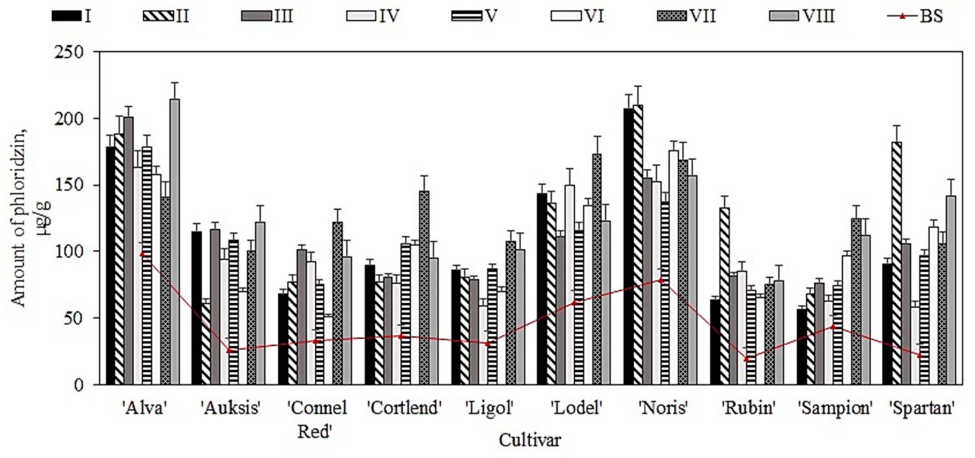 Plants 11 00201 g005 550