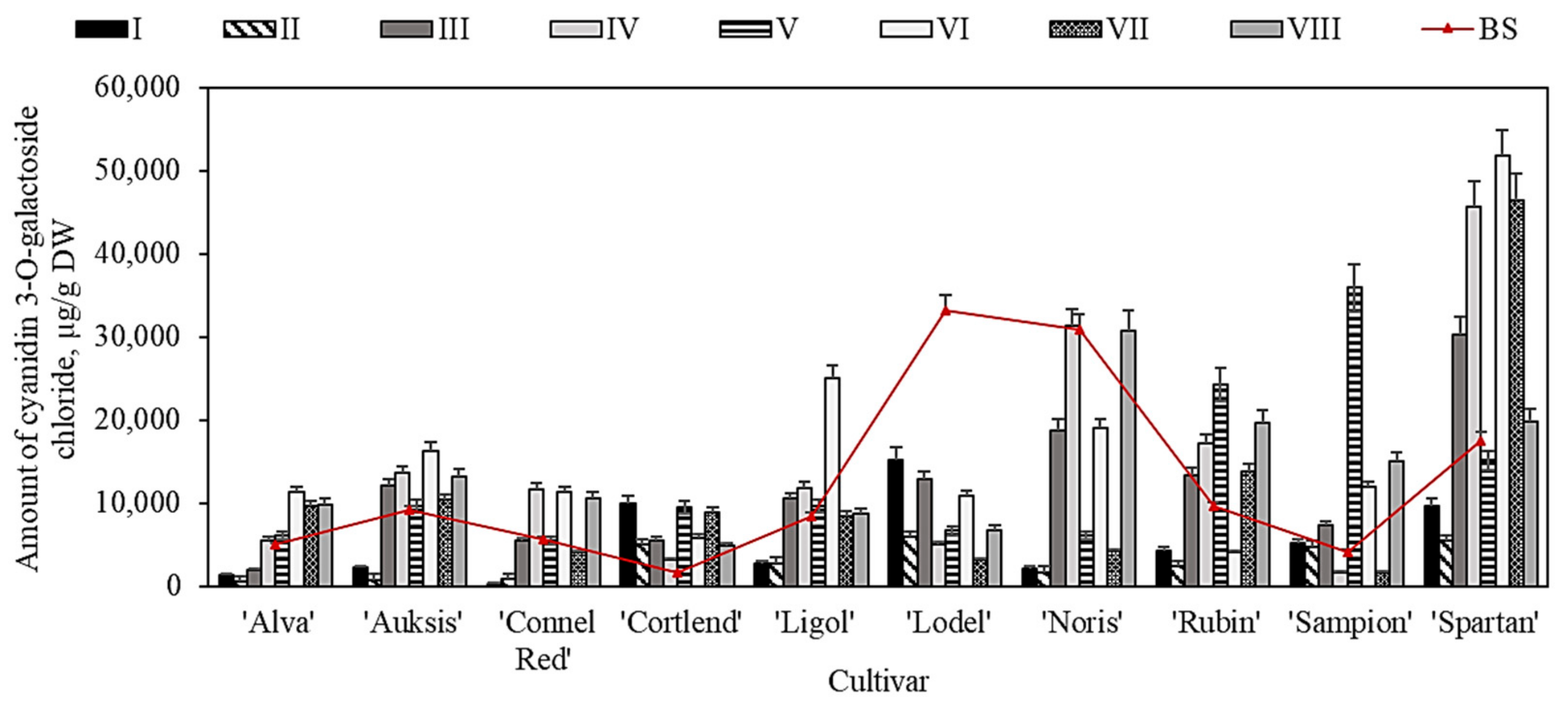 Plants 11 00201 g006 550