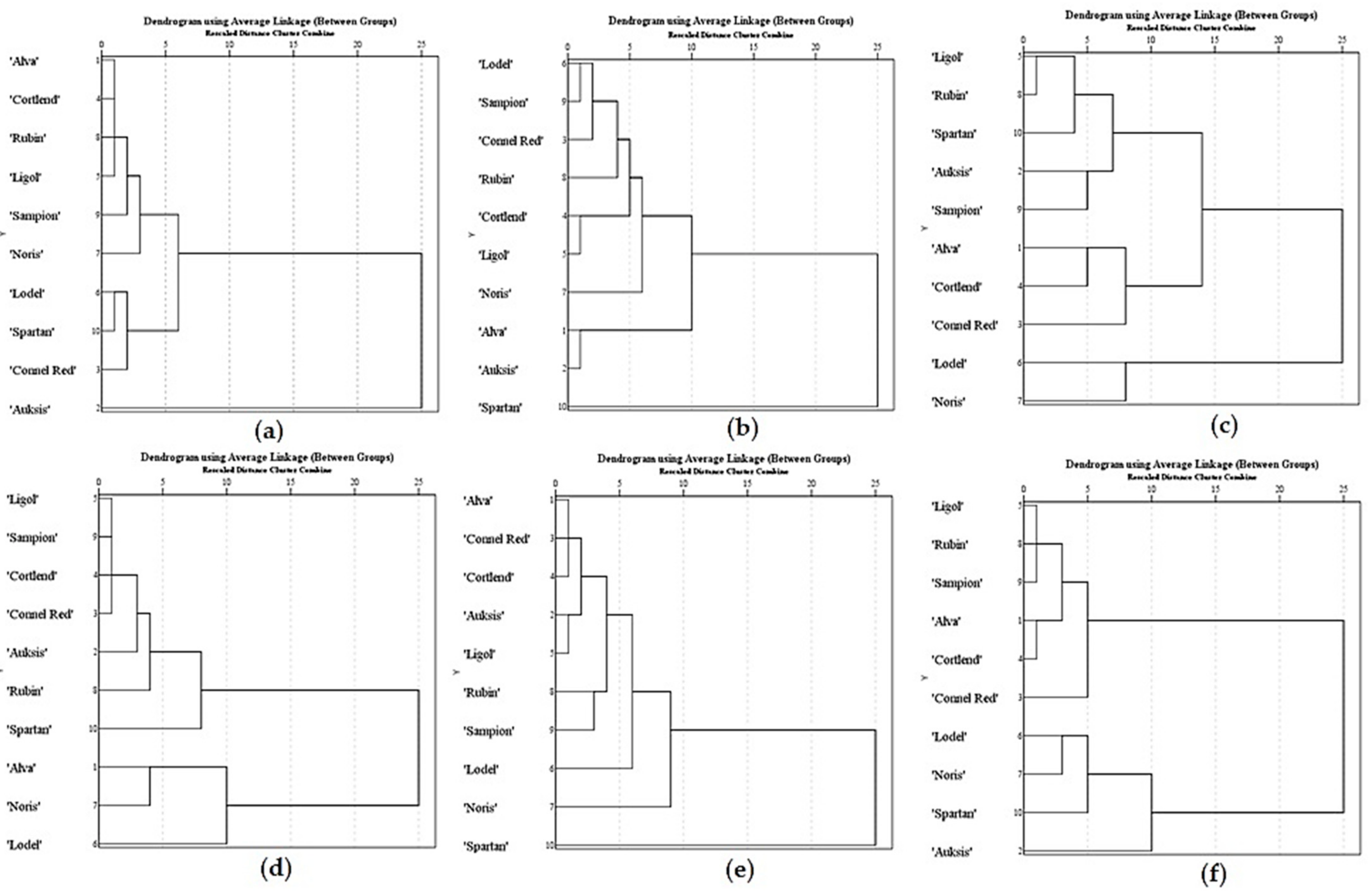 Plants 11 00201 g007 550