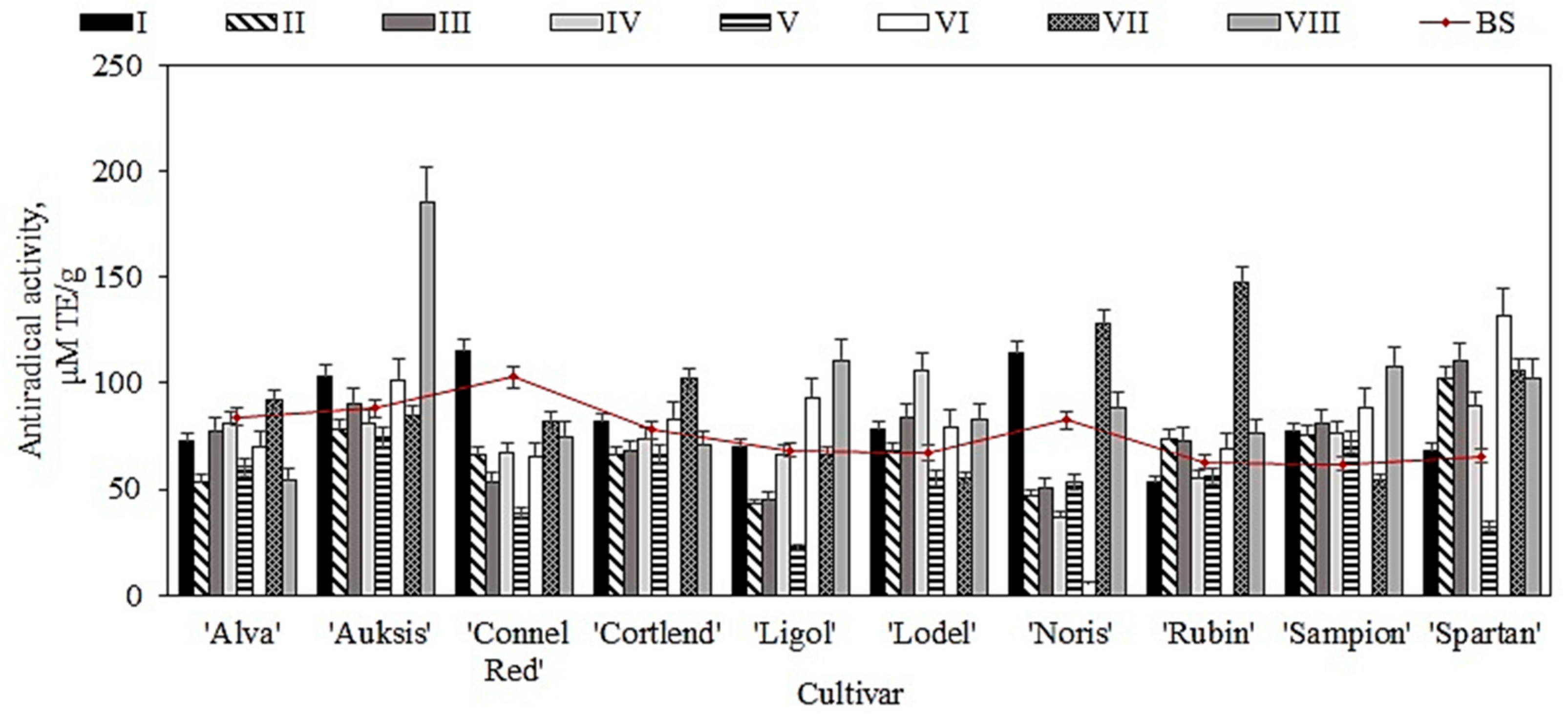 Plants 11 00201 g008 550