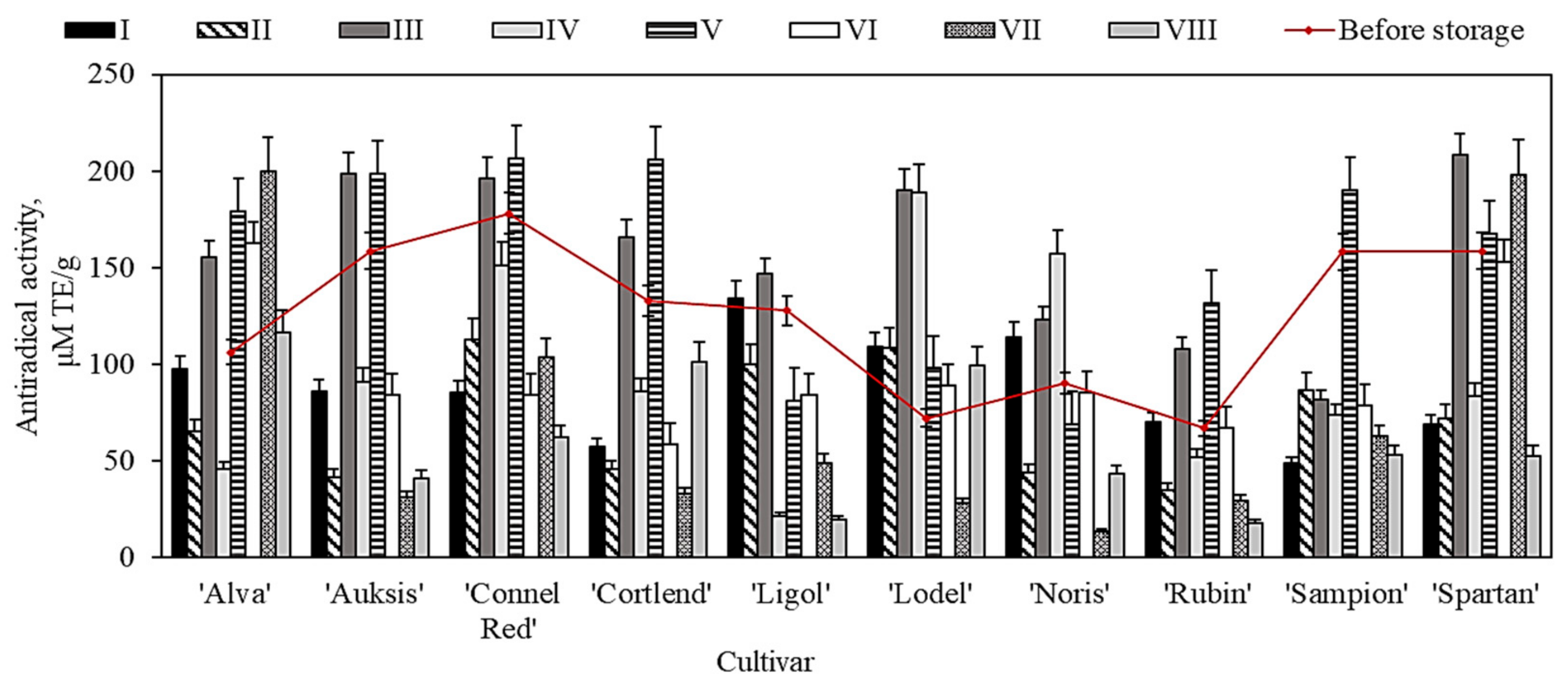 Plants 11 00201 g009 550