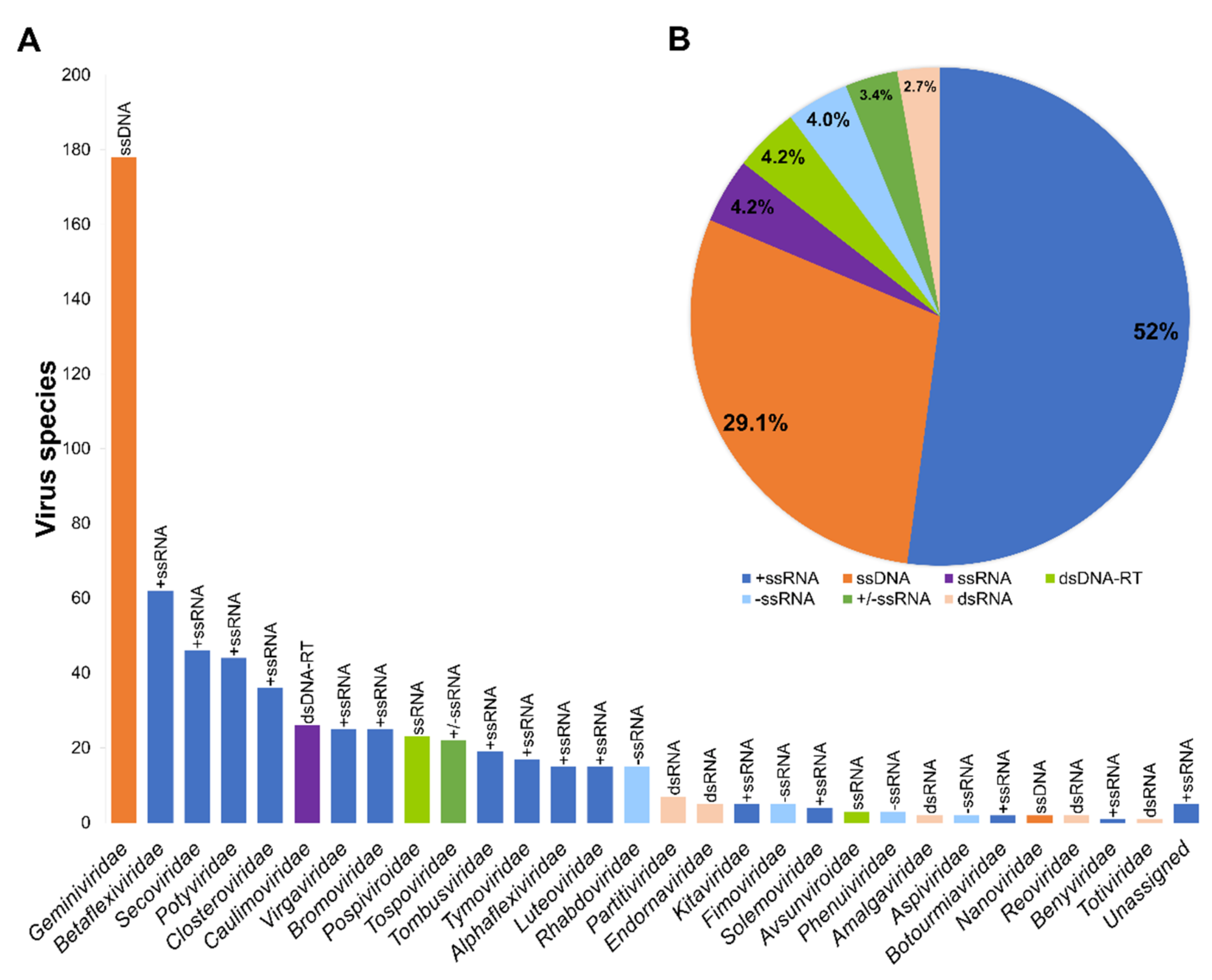 Plants 11 00203 g003