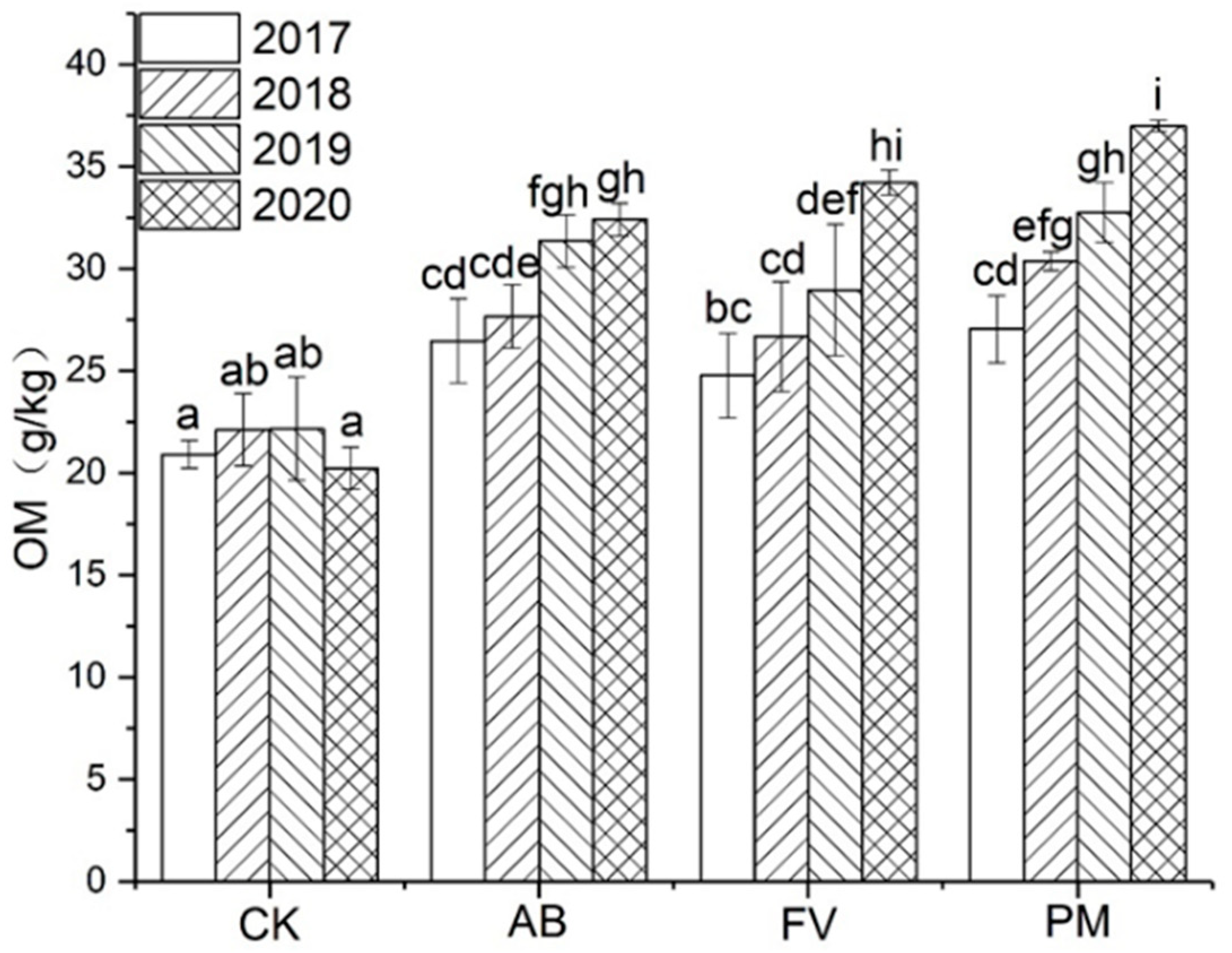 Plants 11 00207 g001 550