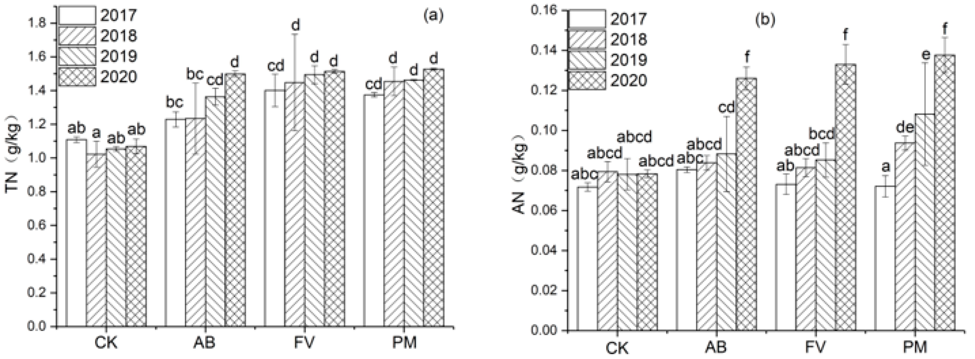 Plants 11 00207 g002 550