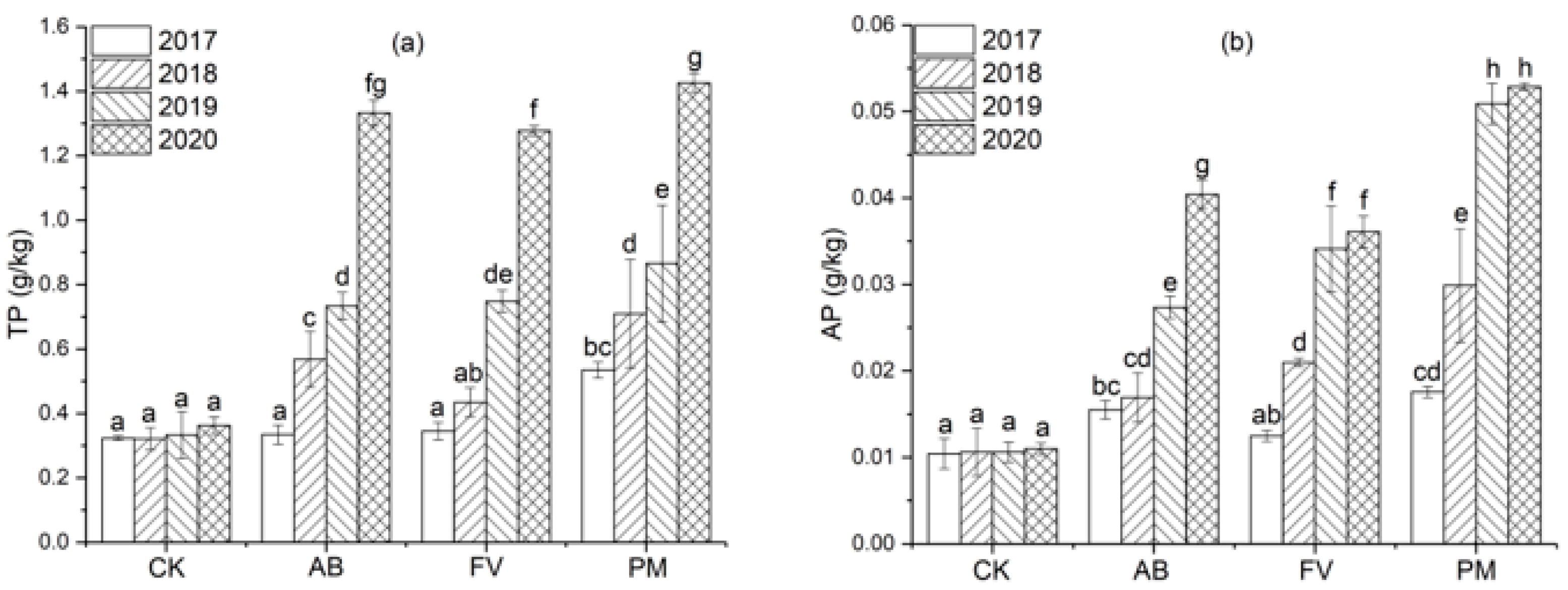 Plants 11 00207 g003 550