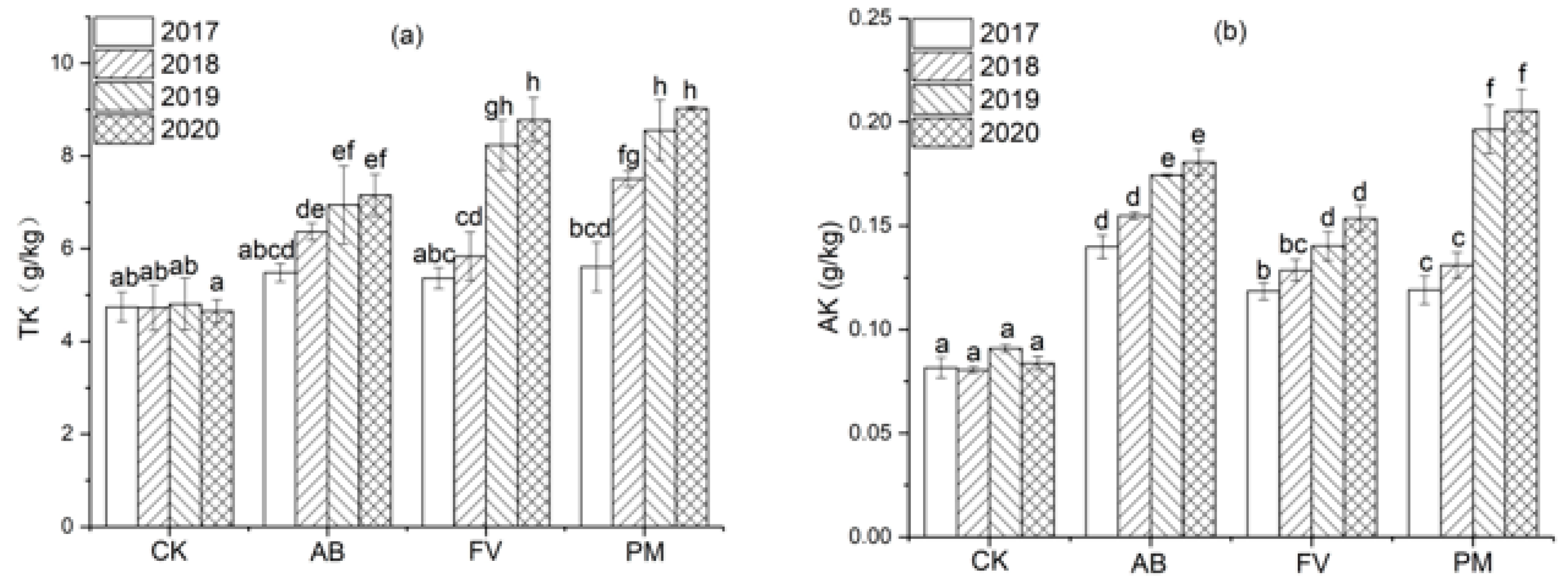 Plants 11 00207 g004 550