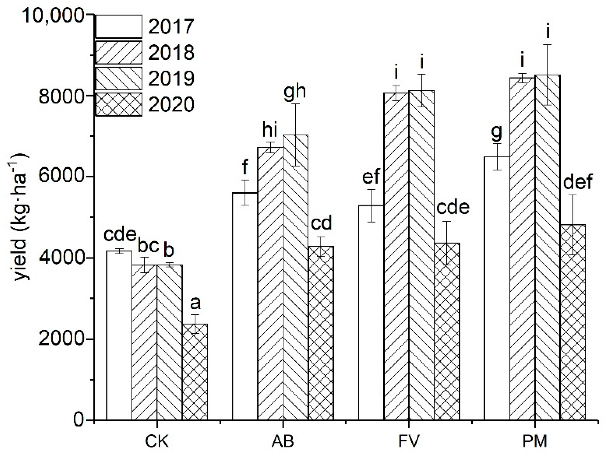 Plants 11 00207 g005 550