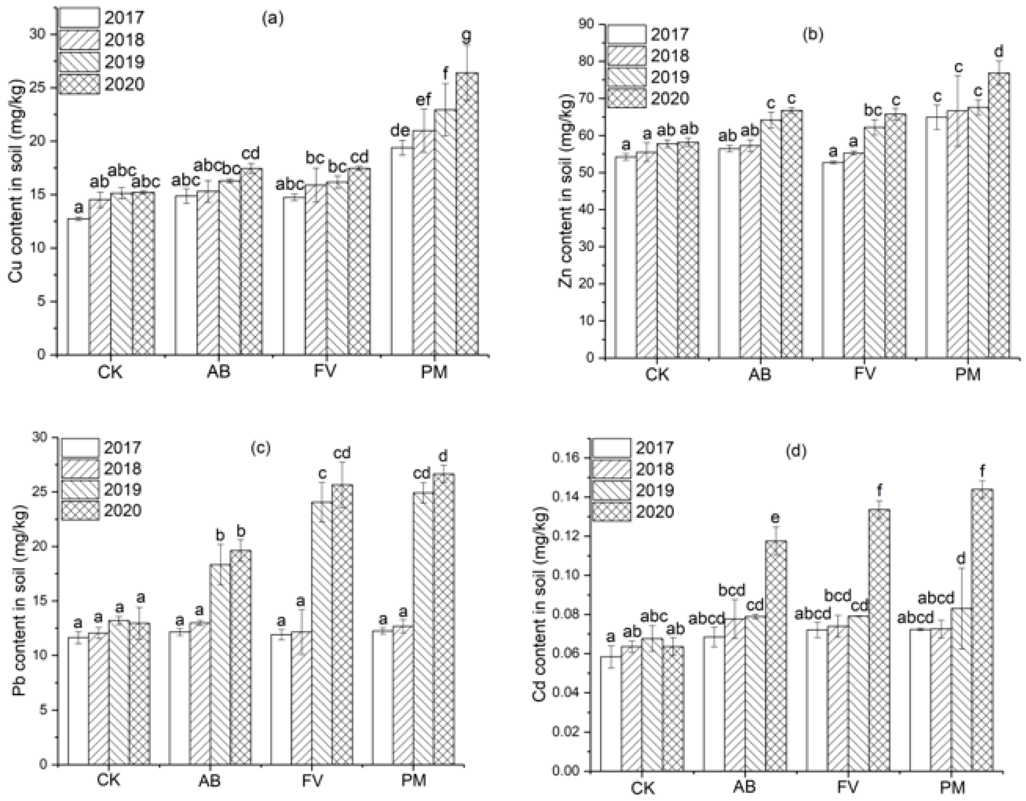 Plants 11 00207 g006 550